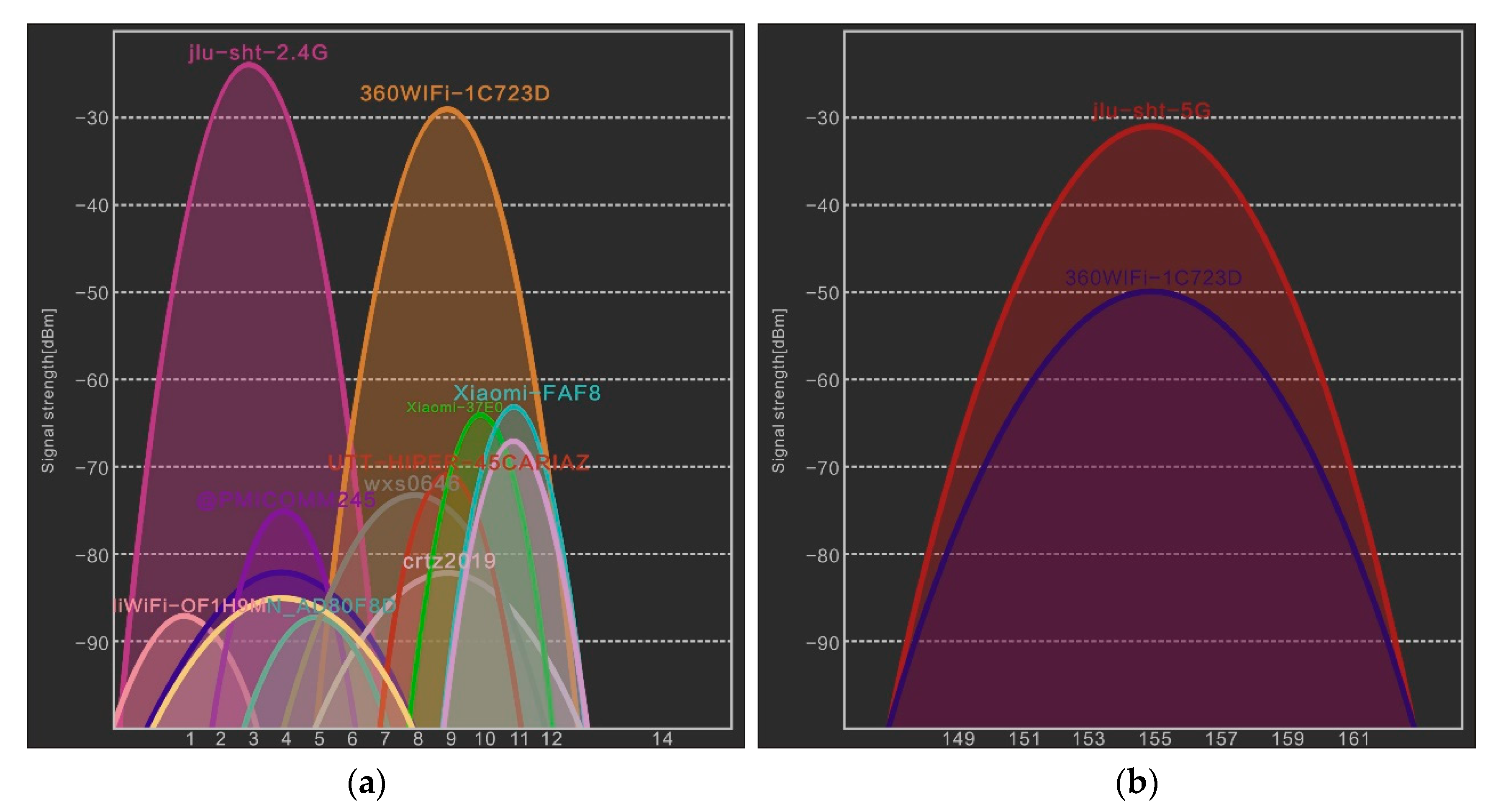 Sensors 20 02981 g002
