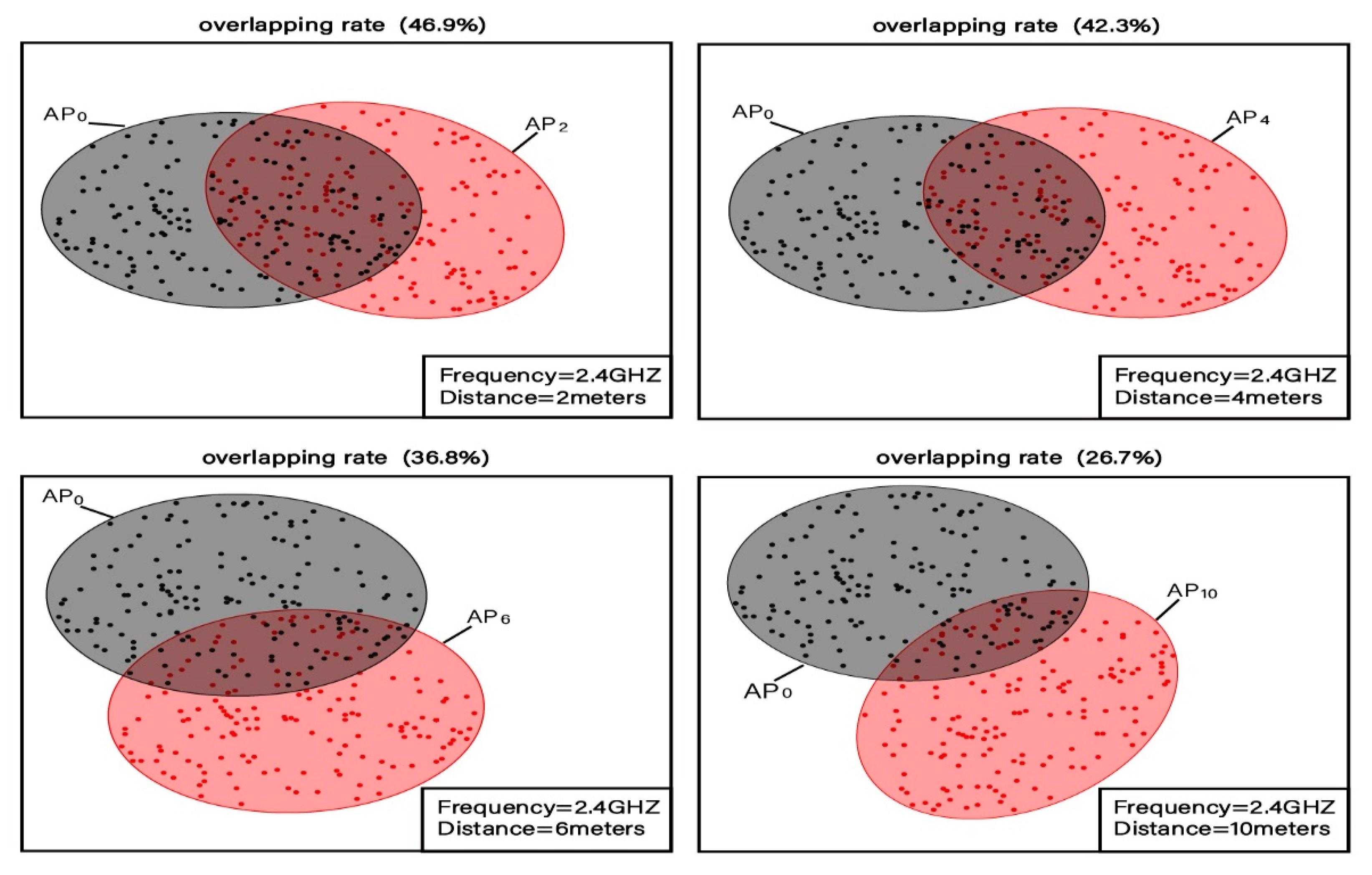 Sensors 20 02981 g003