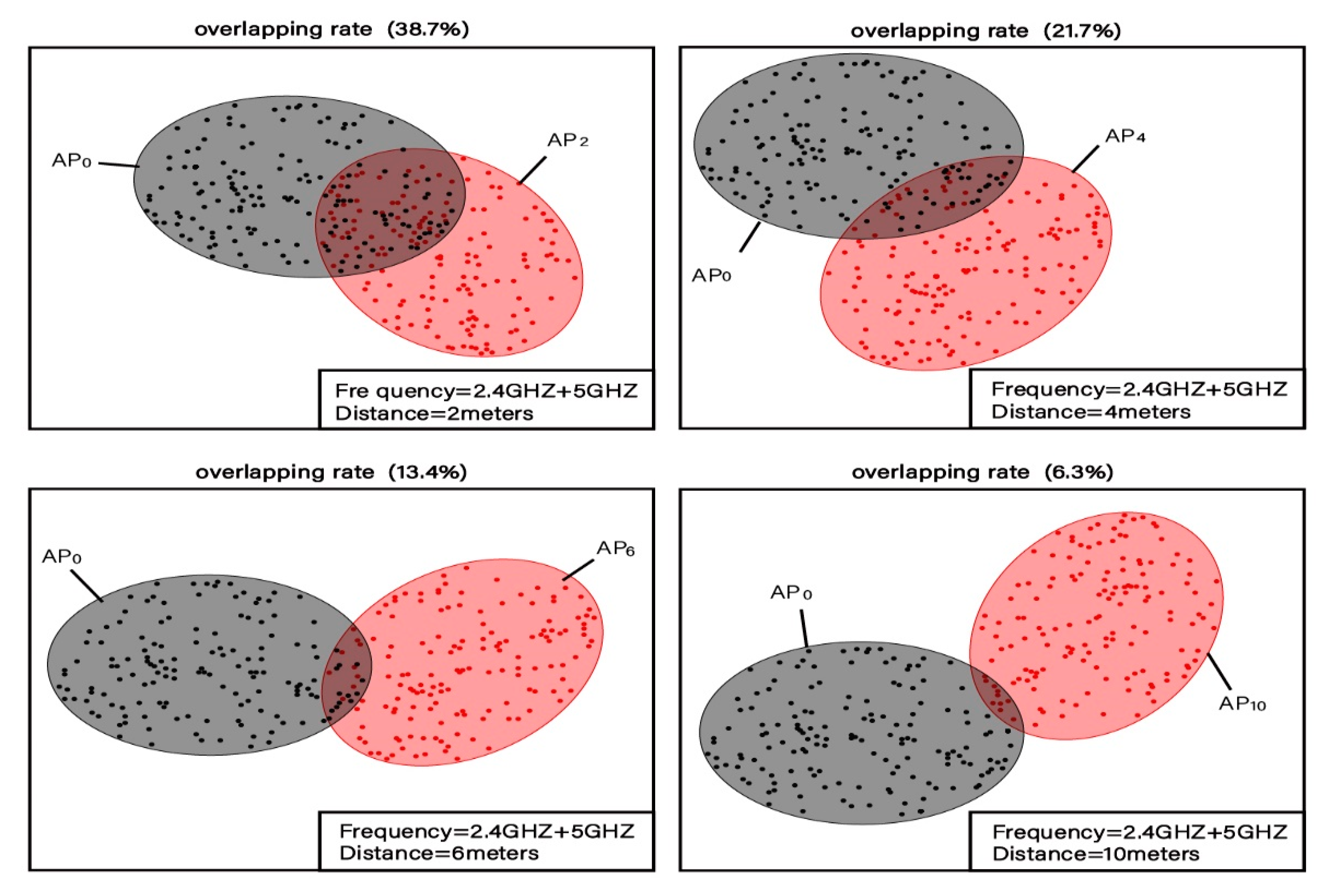 Sensors 20 02981 g004