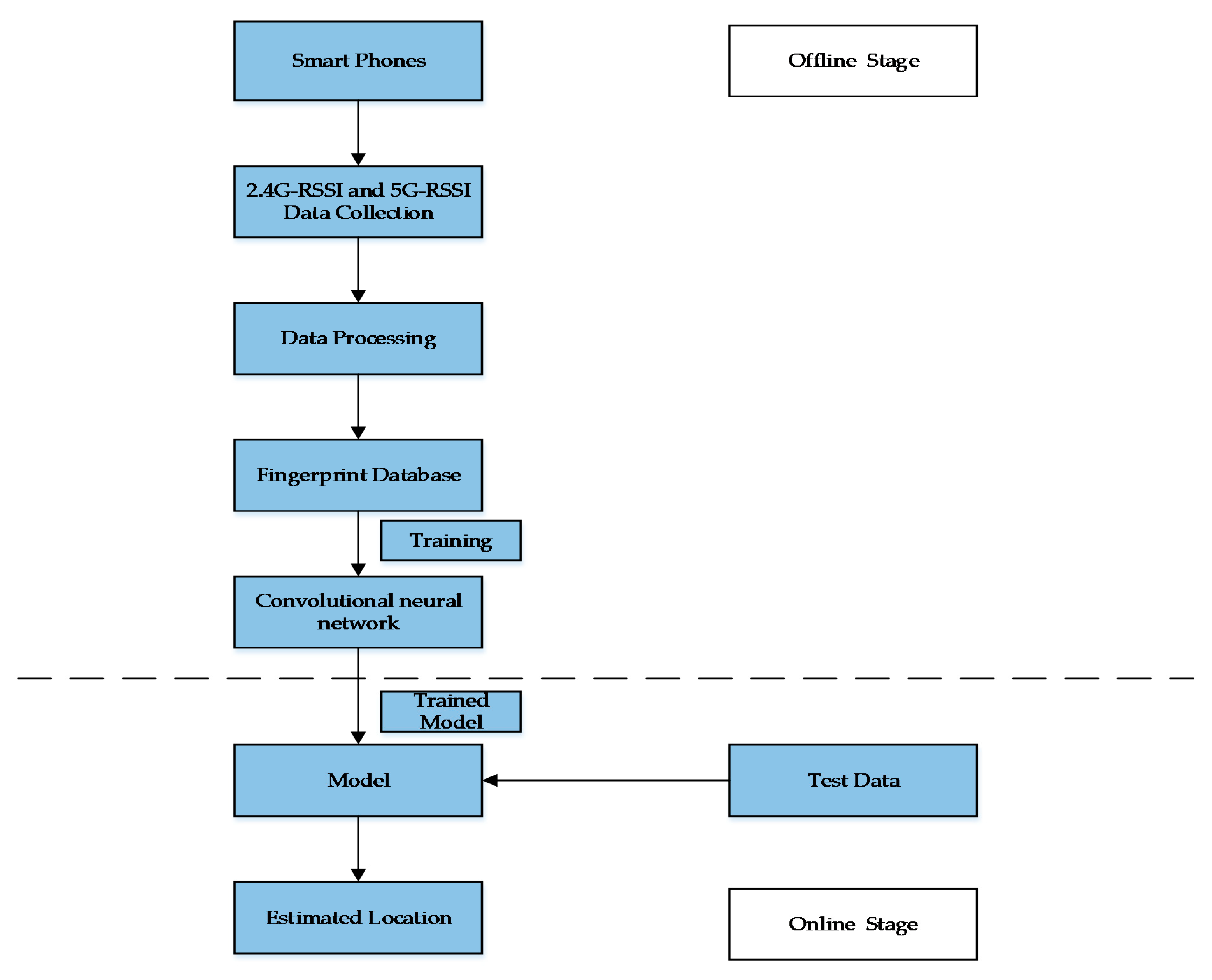 Sensors 20 02981 g007
