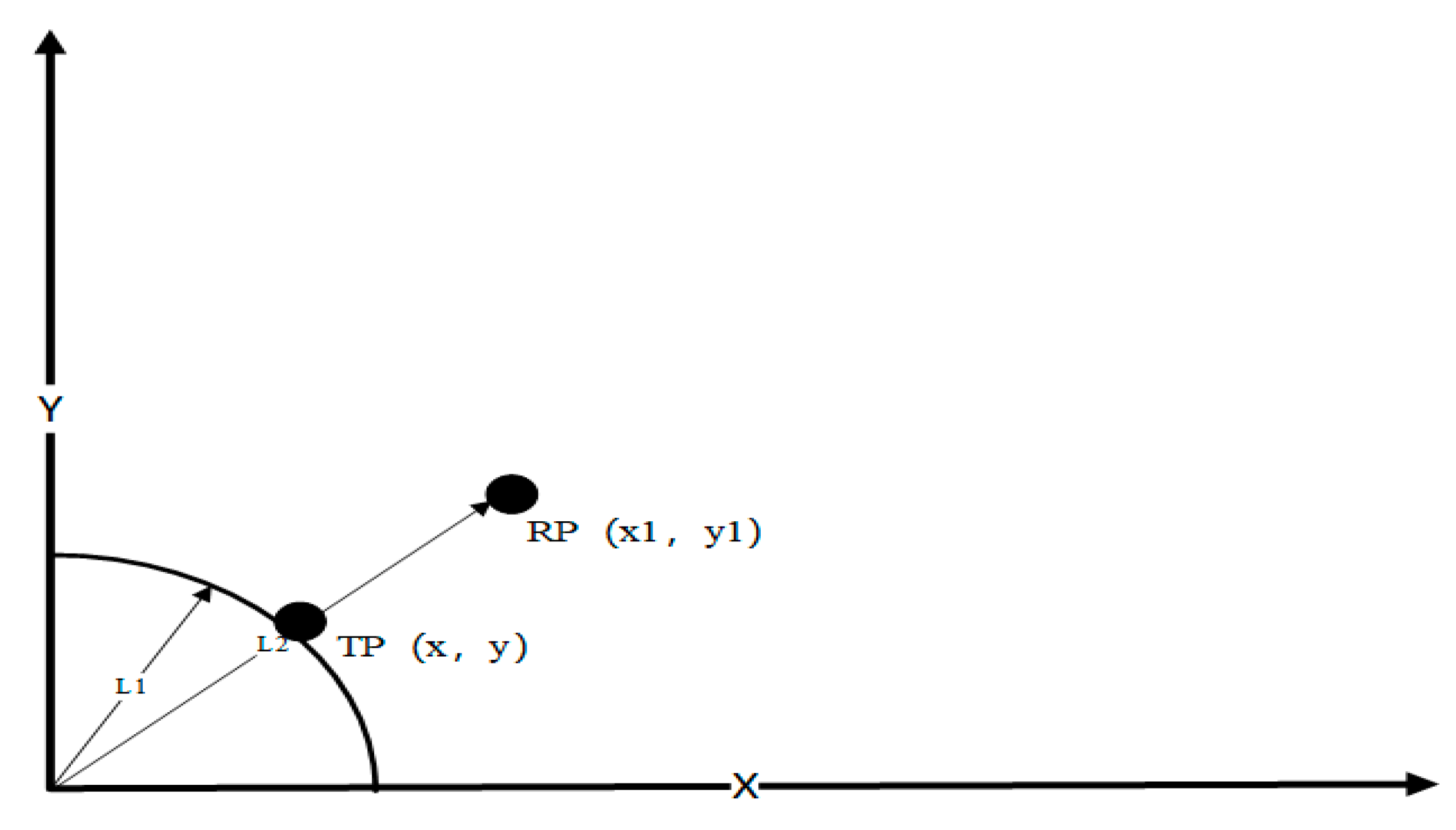 Sensors 20 02981 g008