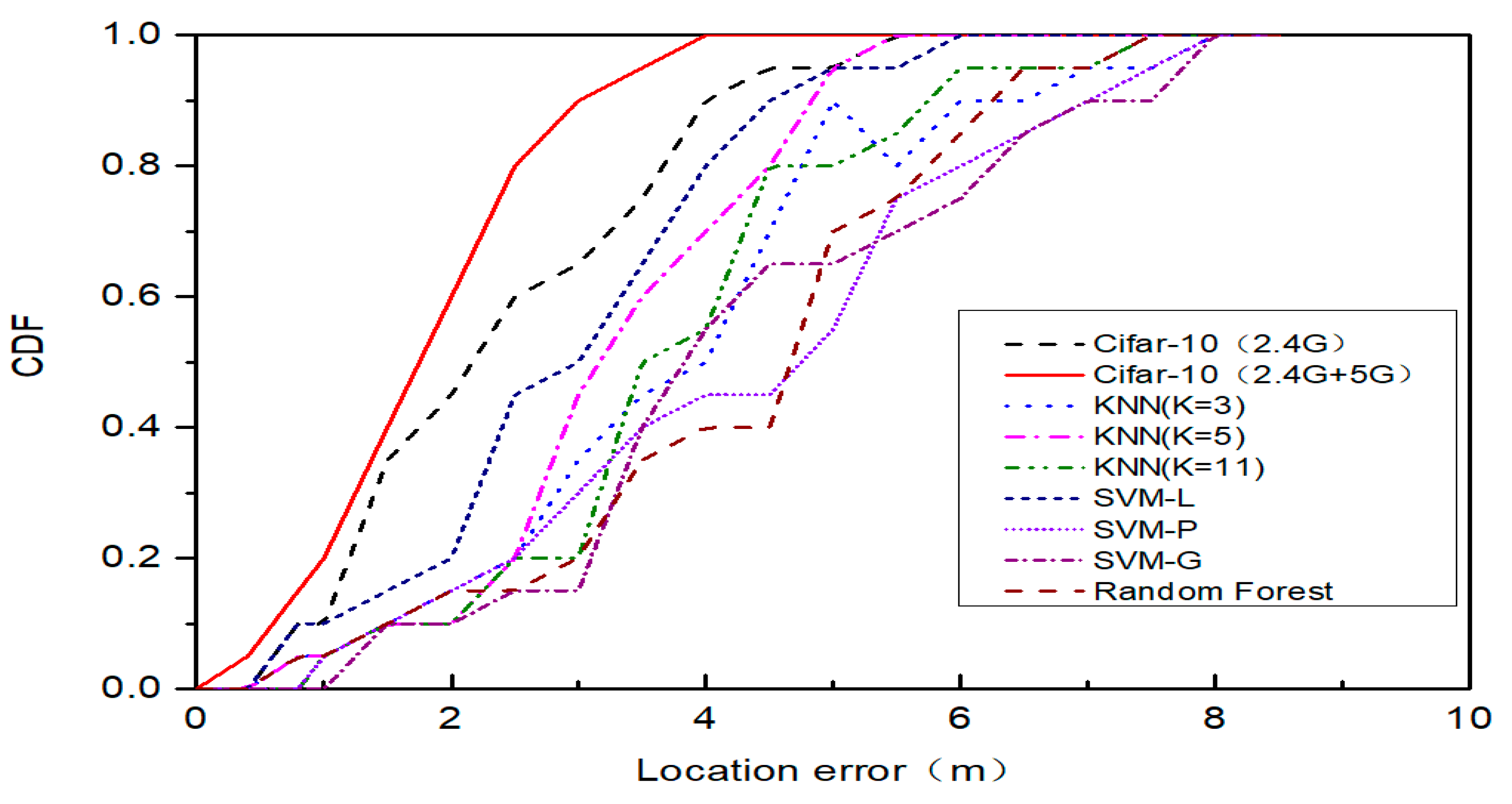 Sensors 20 02981 g011