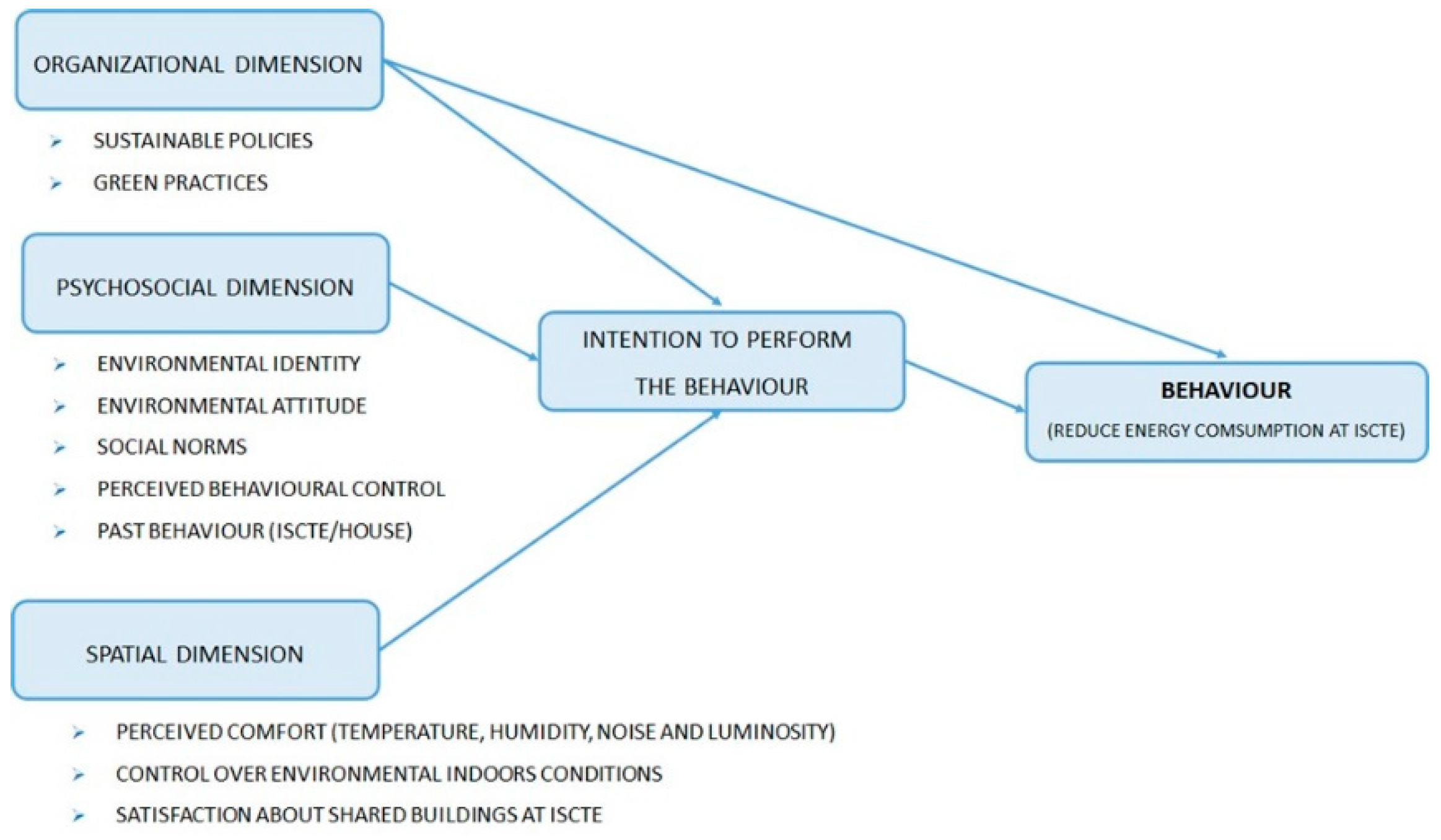 Sensors 20 02982 g001