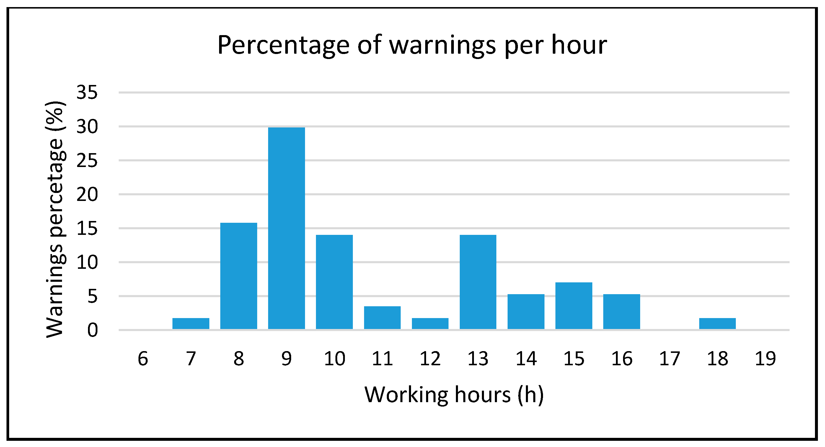 Sensors 20 02982 g015