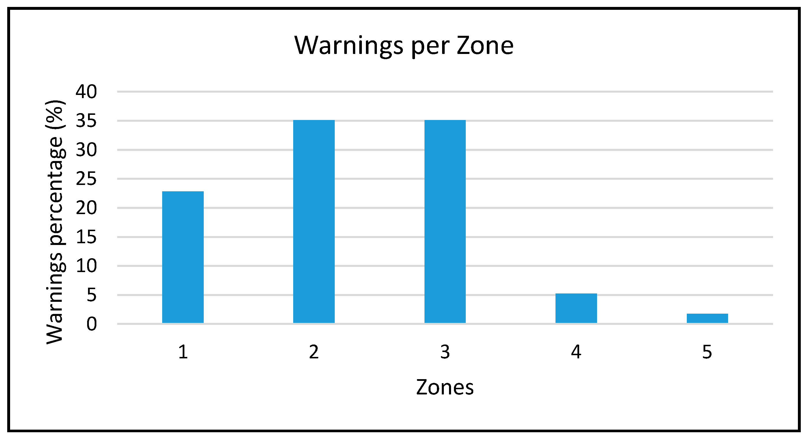 Sensors 20 02982 g016