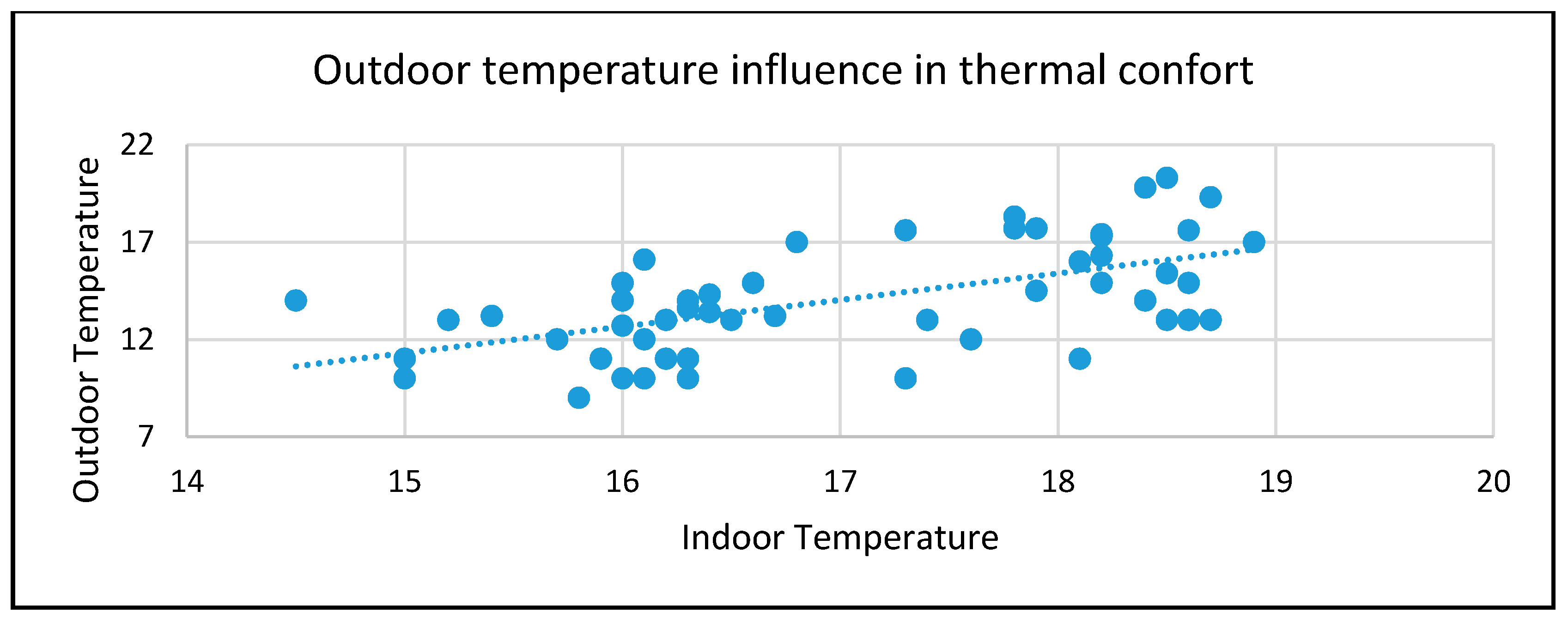 Sensors 20 02982 g017