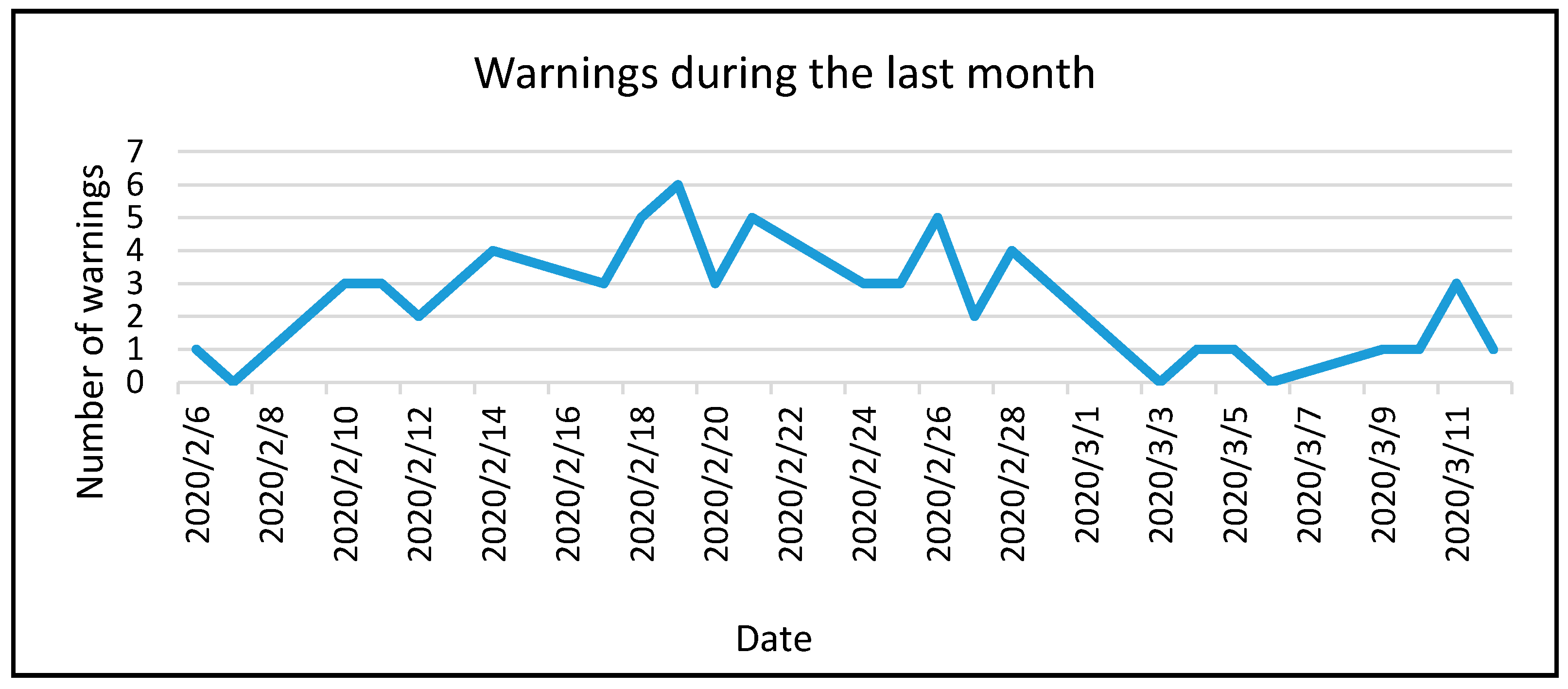 Sensors 20 02982 g018