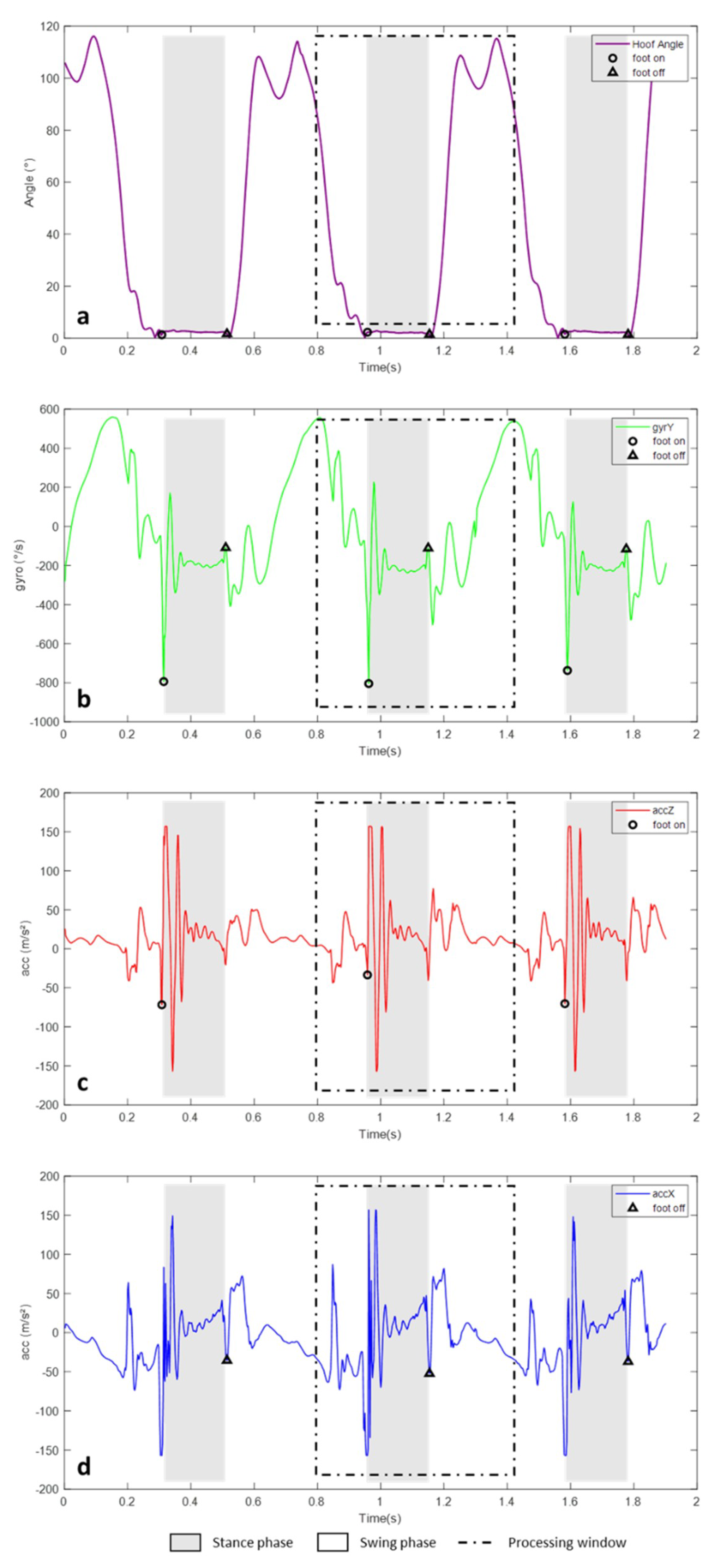 Sensors 20 02983 g004 Sensors 20 02983 g004