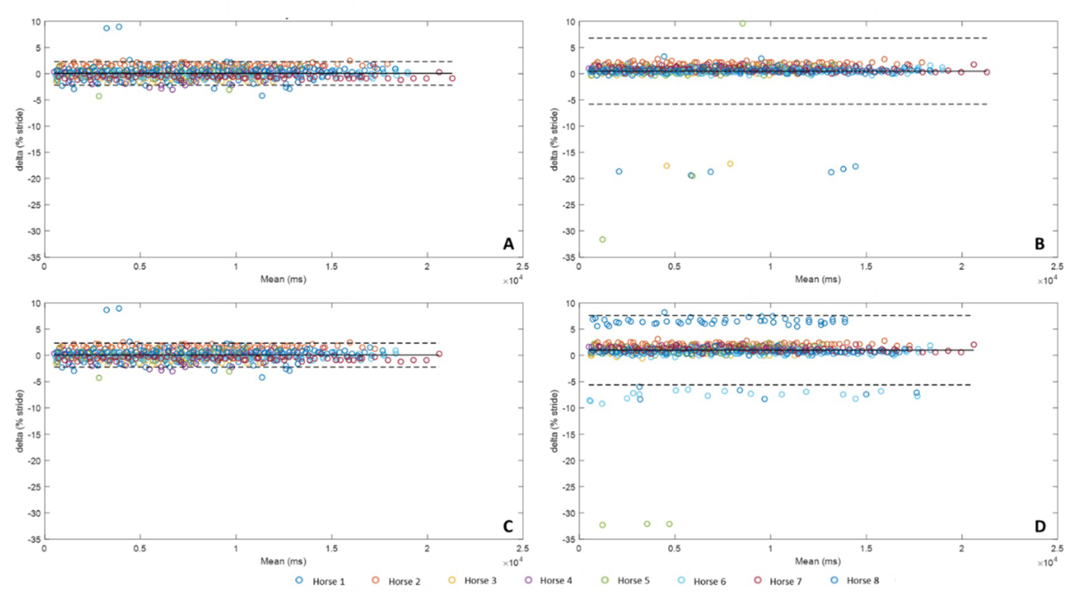 Sensors 20 02983 g006 Sensors 20 02983 g006