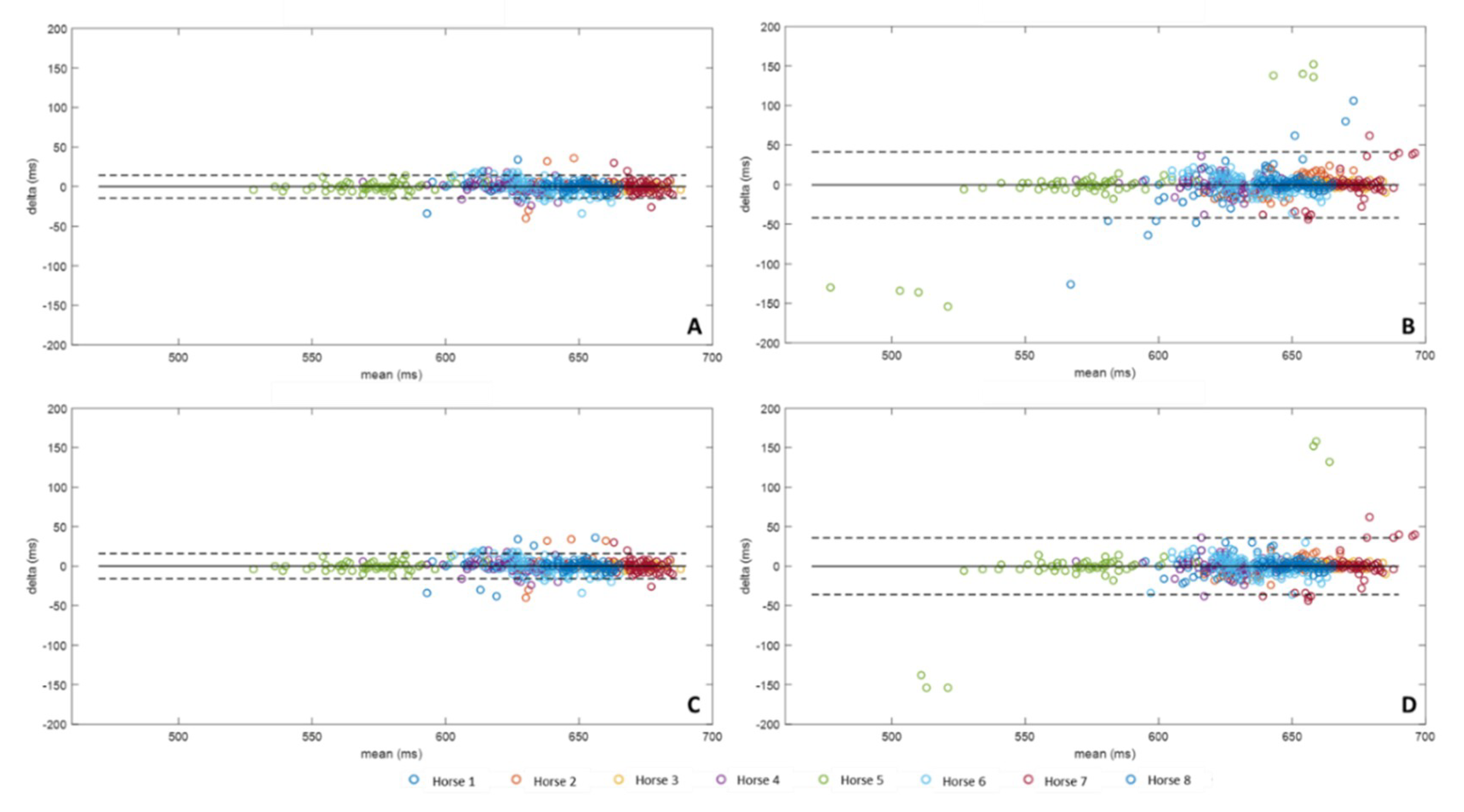 Sensors 20 02983 g007 Sensors 20 02983 g007