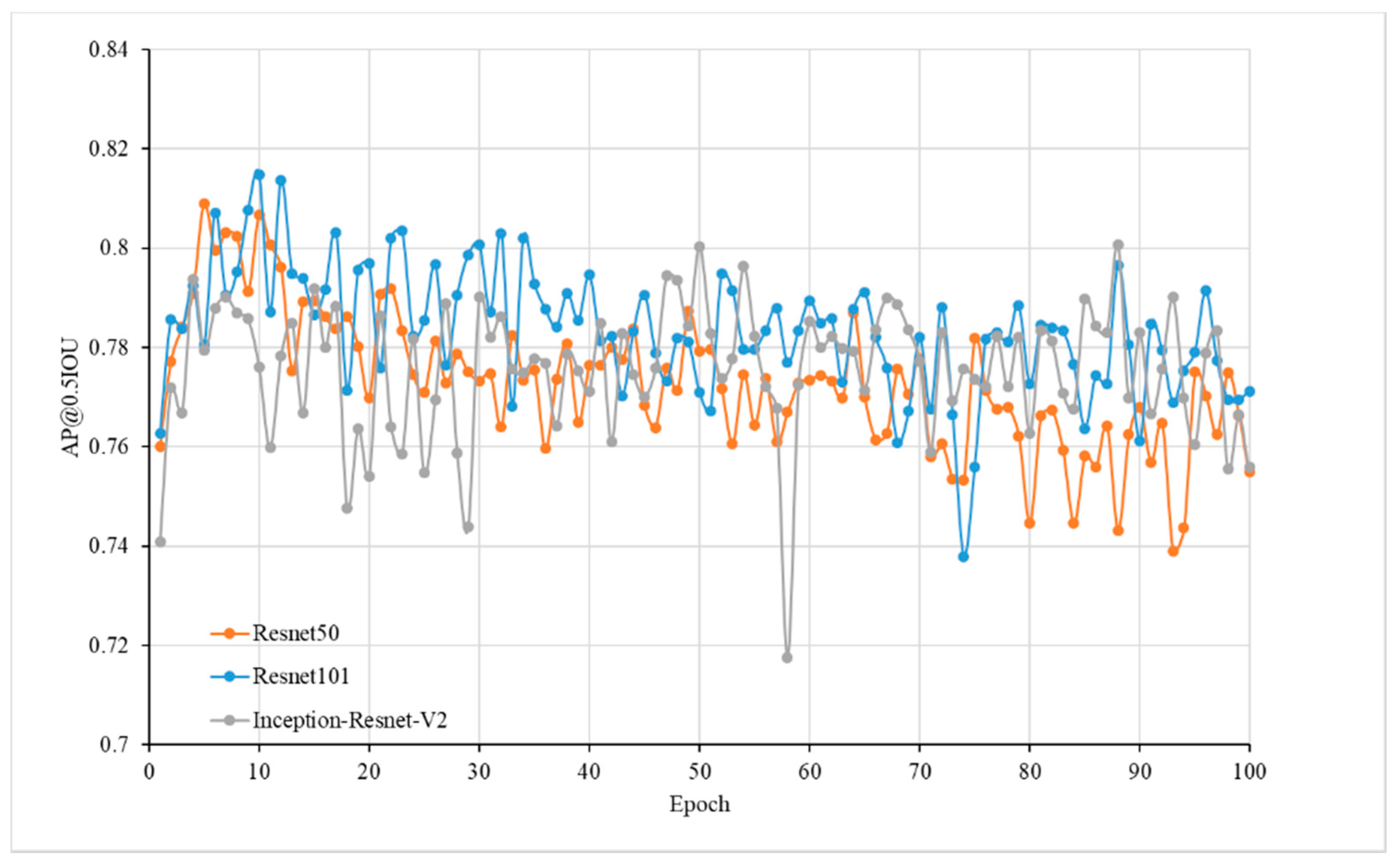 Sensors 20 02984 g003