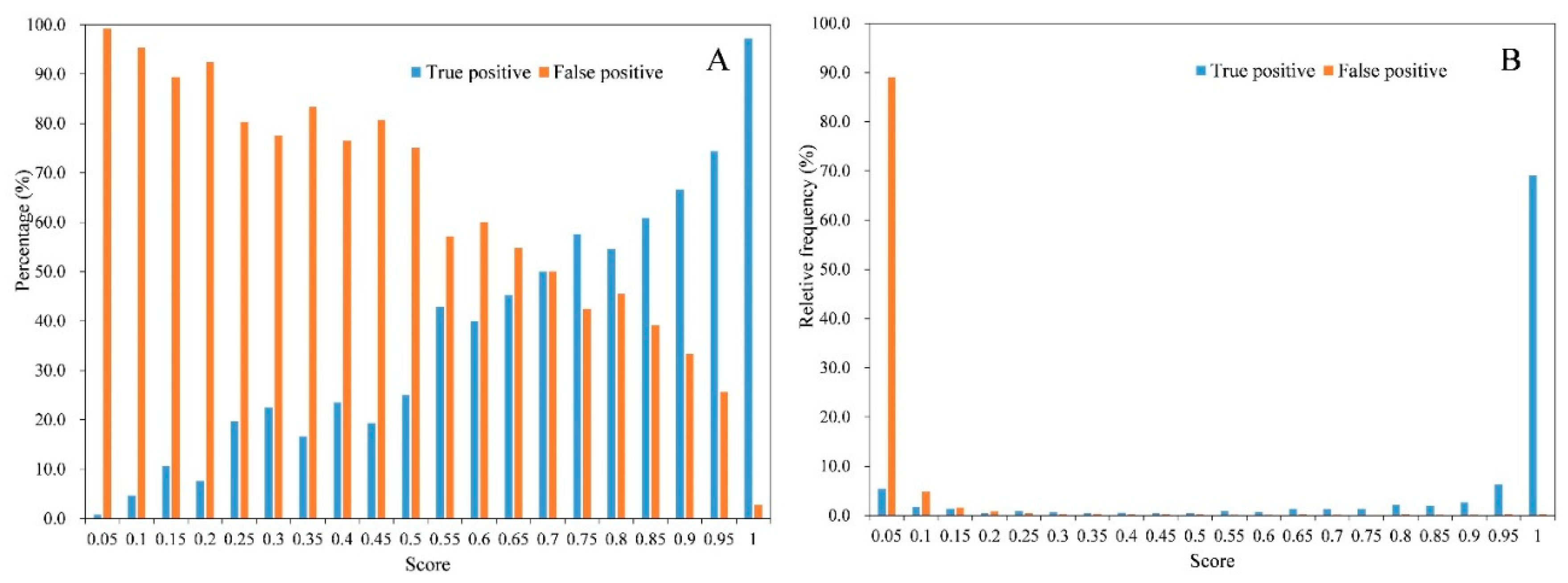 Sensors 20 02984 g004