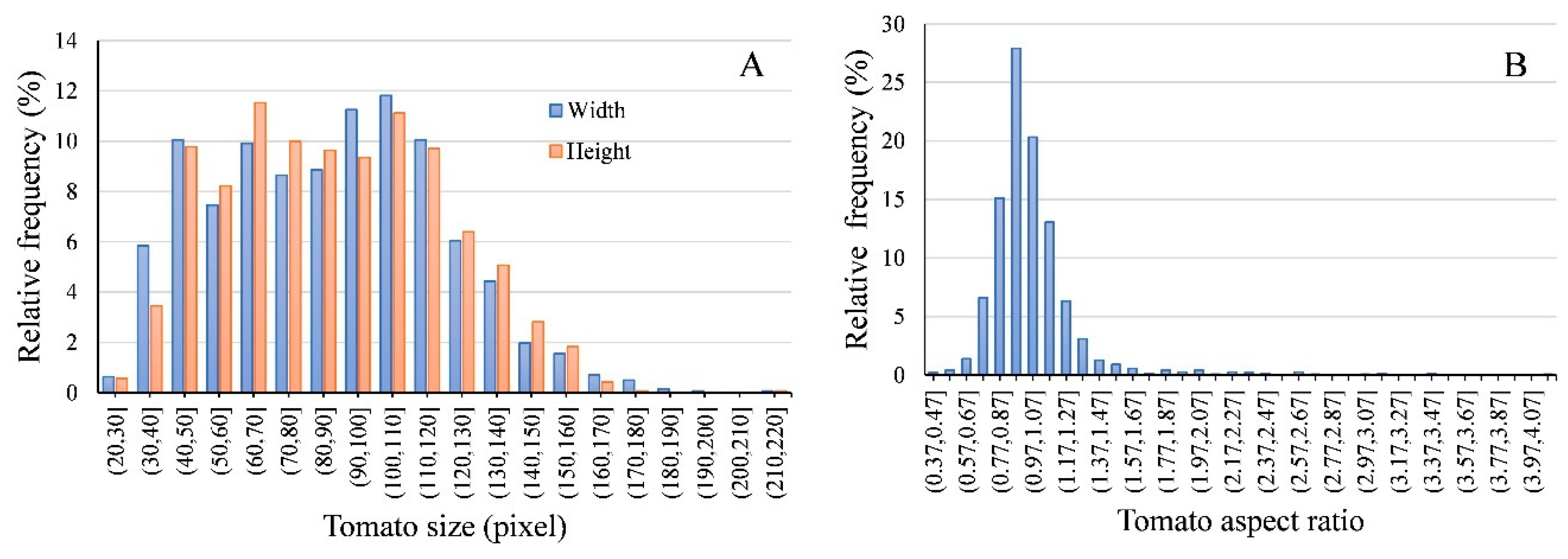 Sensors 20 02984 g009