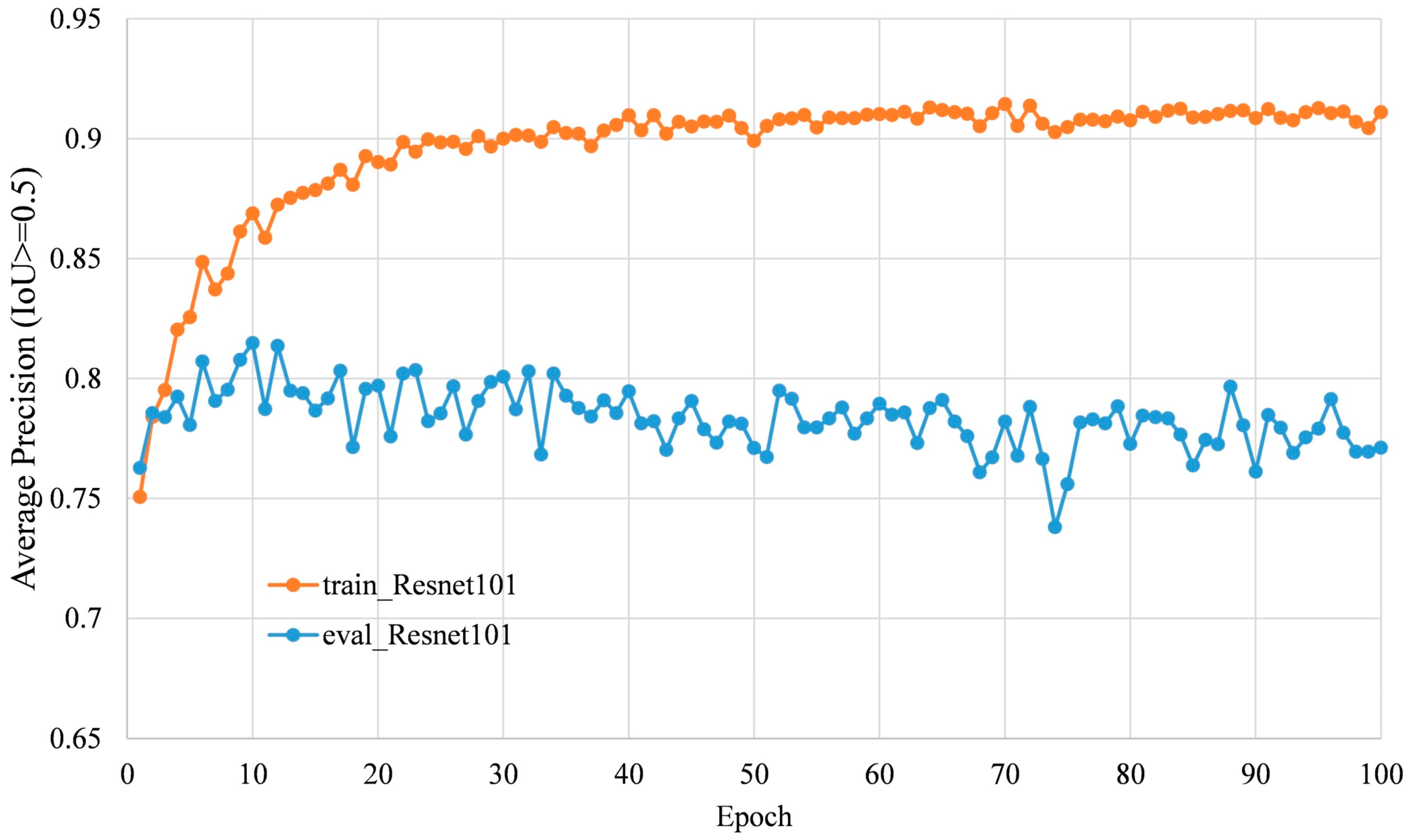 Sensors 20 02984 g010