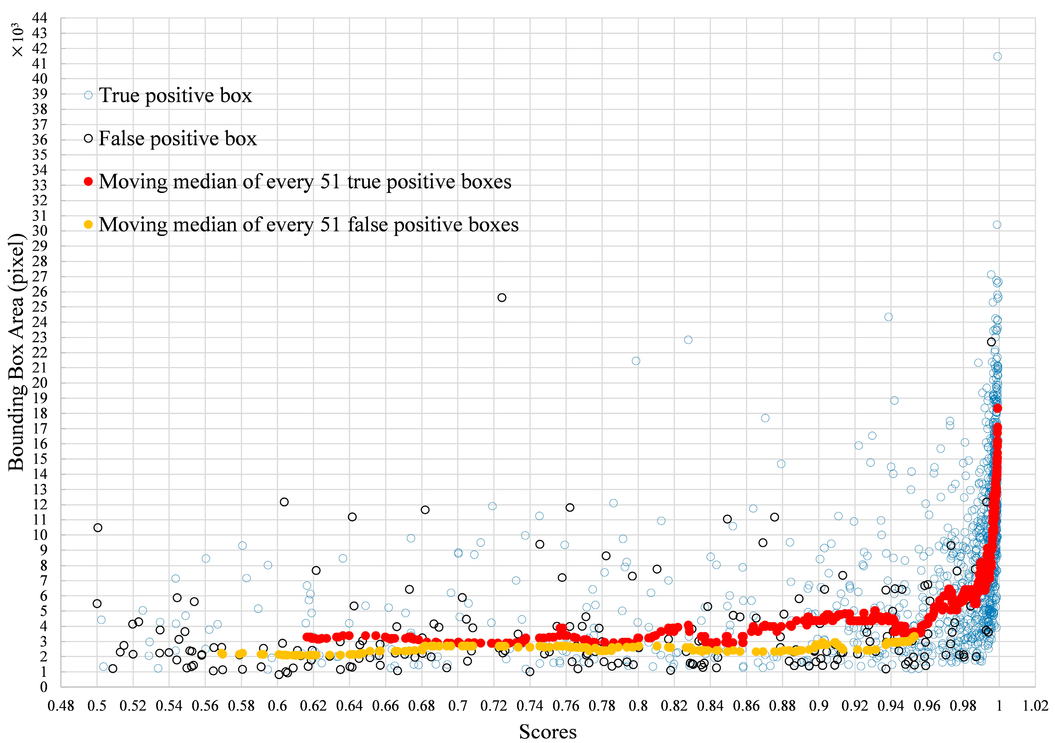 Sensors 20 02984 g012