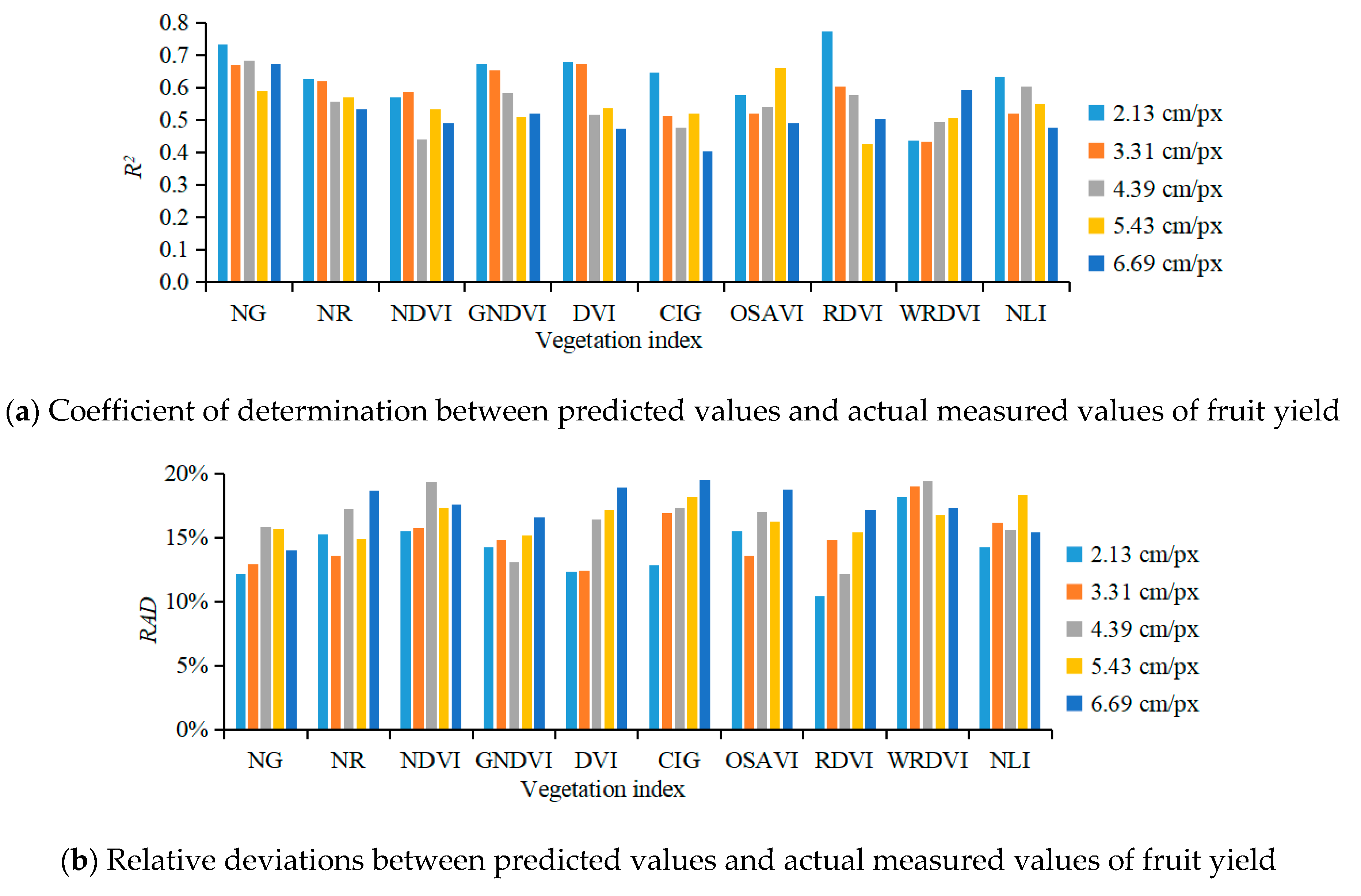 Sensors 20 02985 g006 Sensors 20 02985 g006