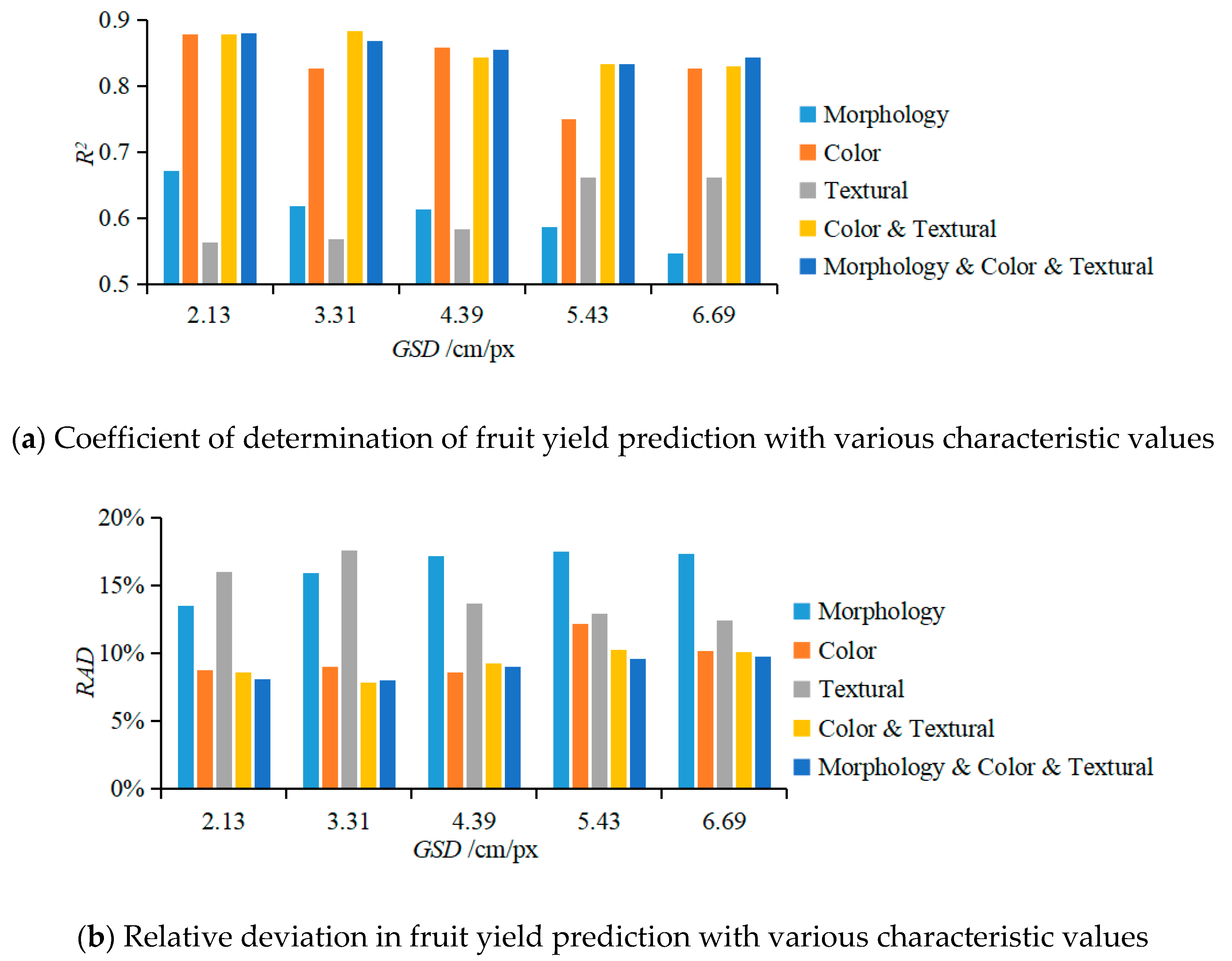 Sensors 20 02985 g007 Sensors 20 02985 g007