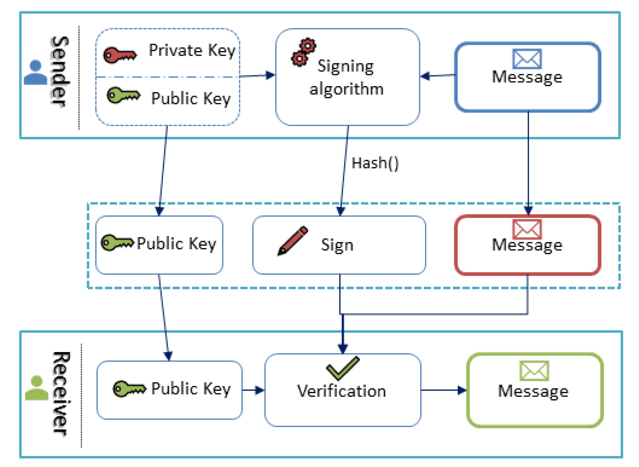 running the math input panel based on file hash running the math input panel based on file hash