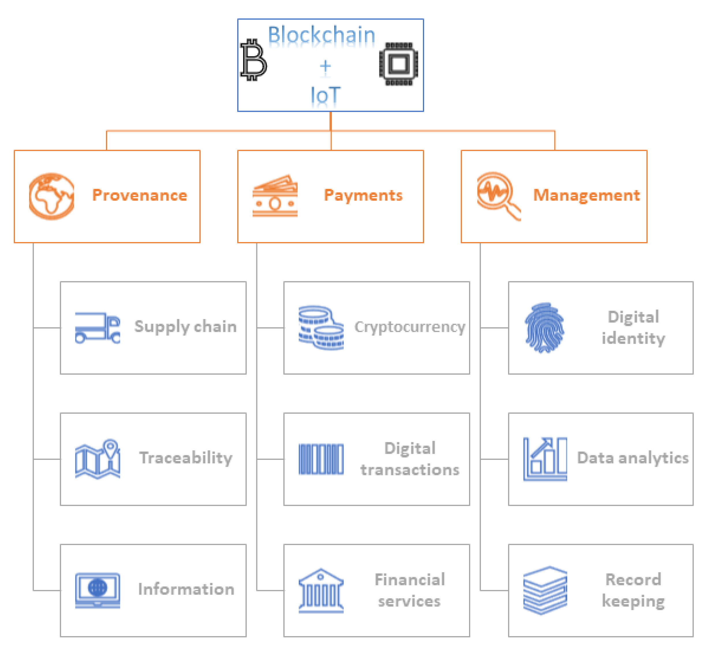 Sensors 20 02990 g002