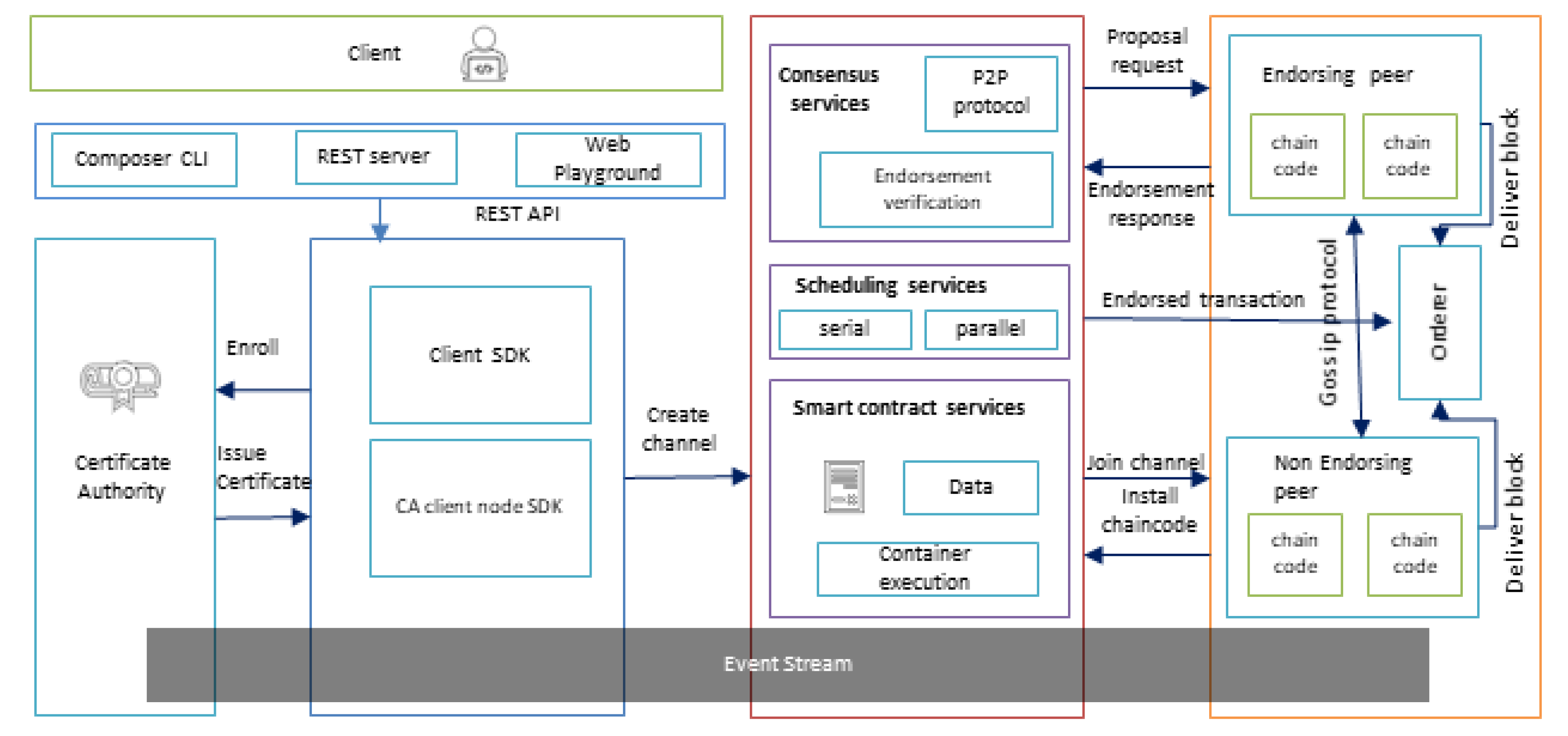 Sensors 20 02990 g005