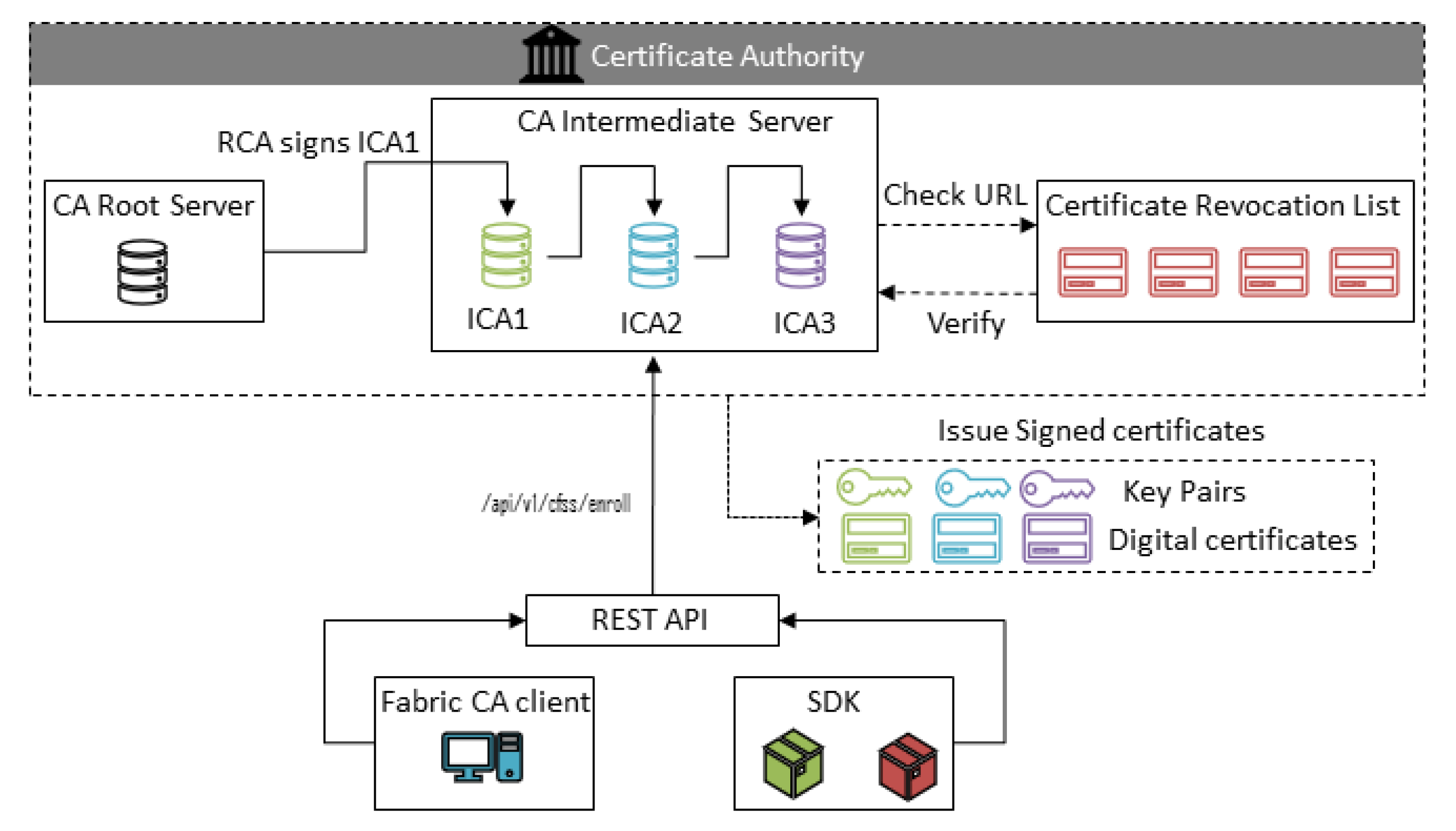 Sensors 20 02990 g007