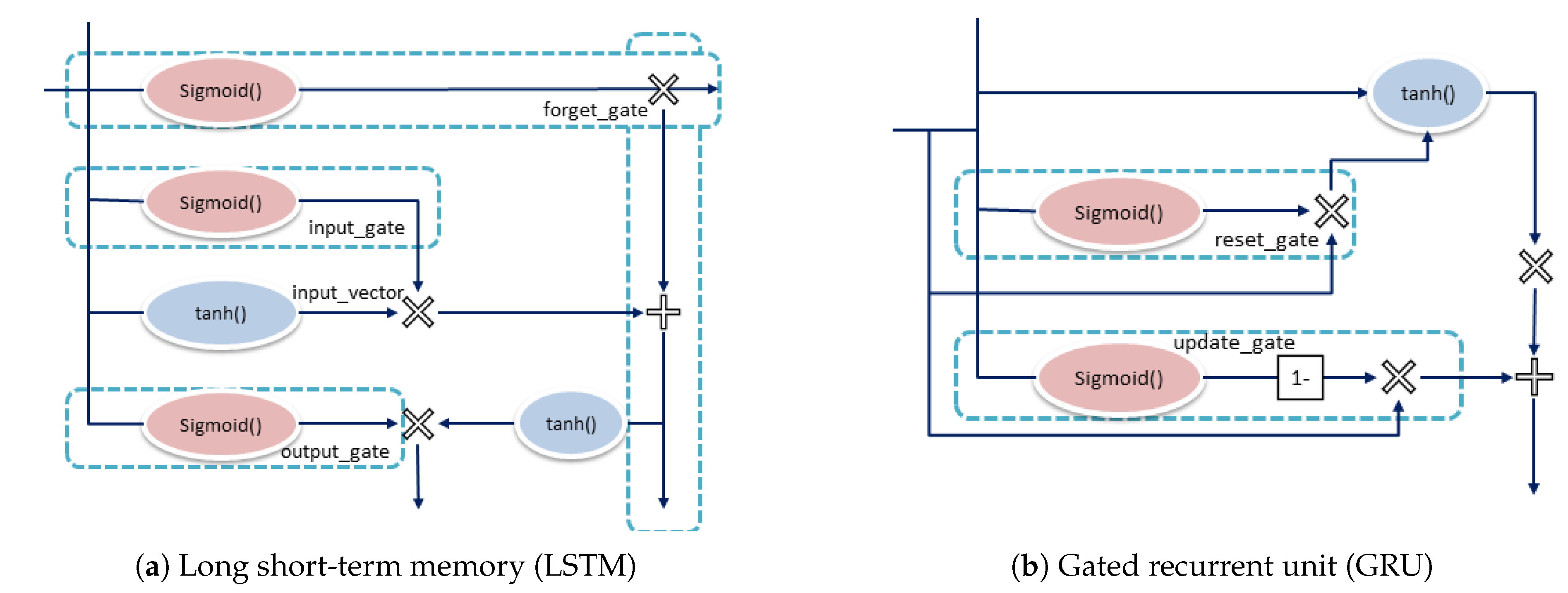 Sensors 20 02990 g011