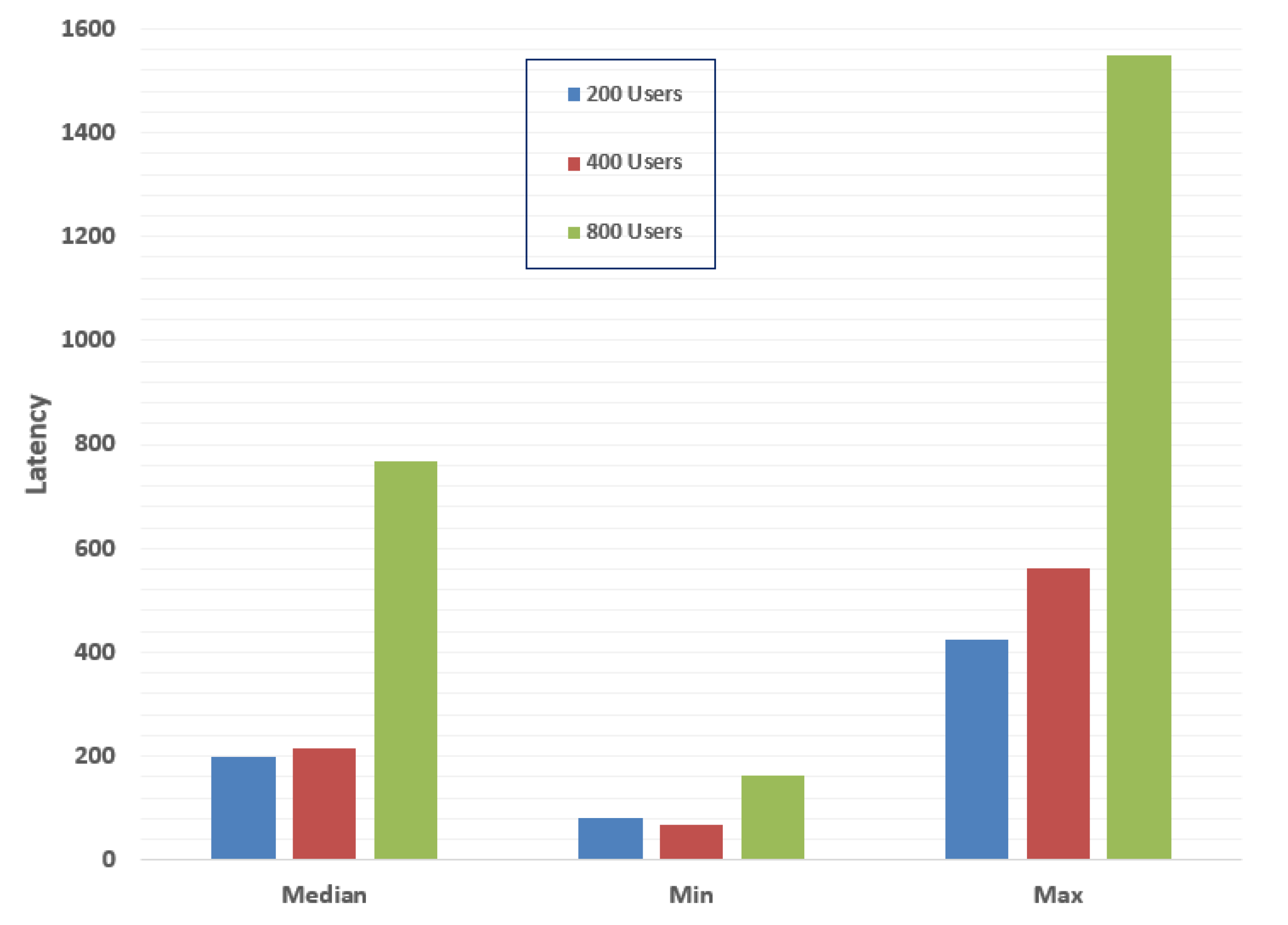 Sensors 20 02990 g013
