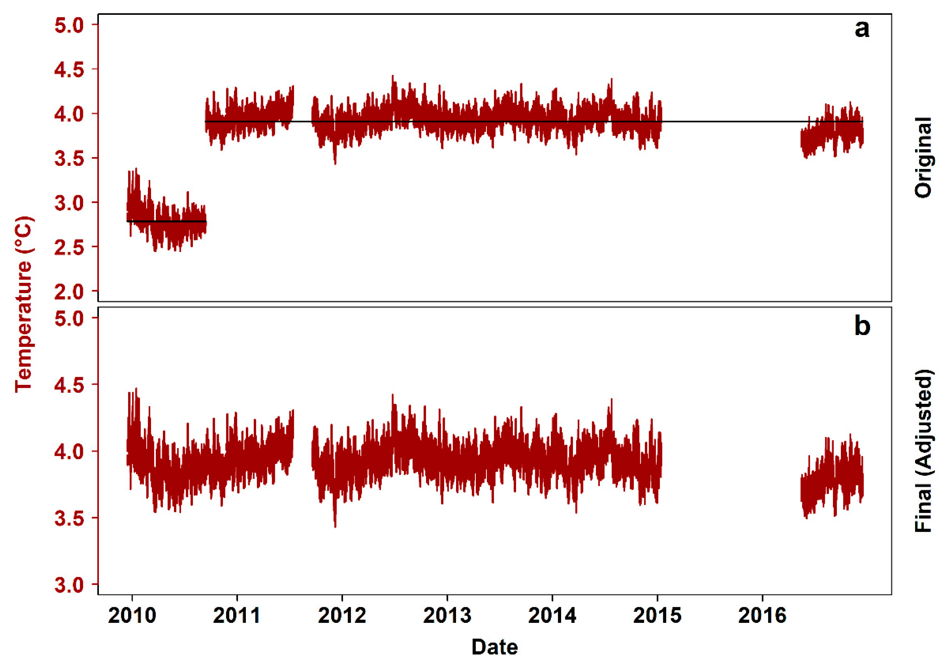 Sensors 20 02991 g003
