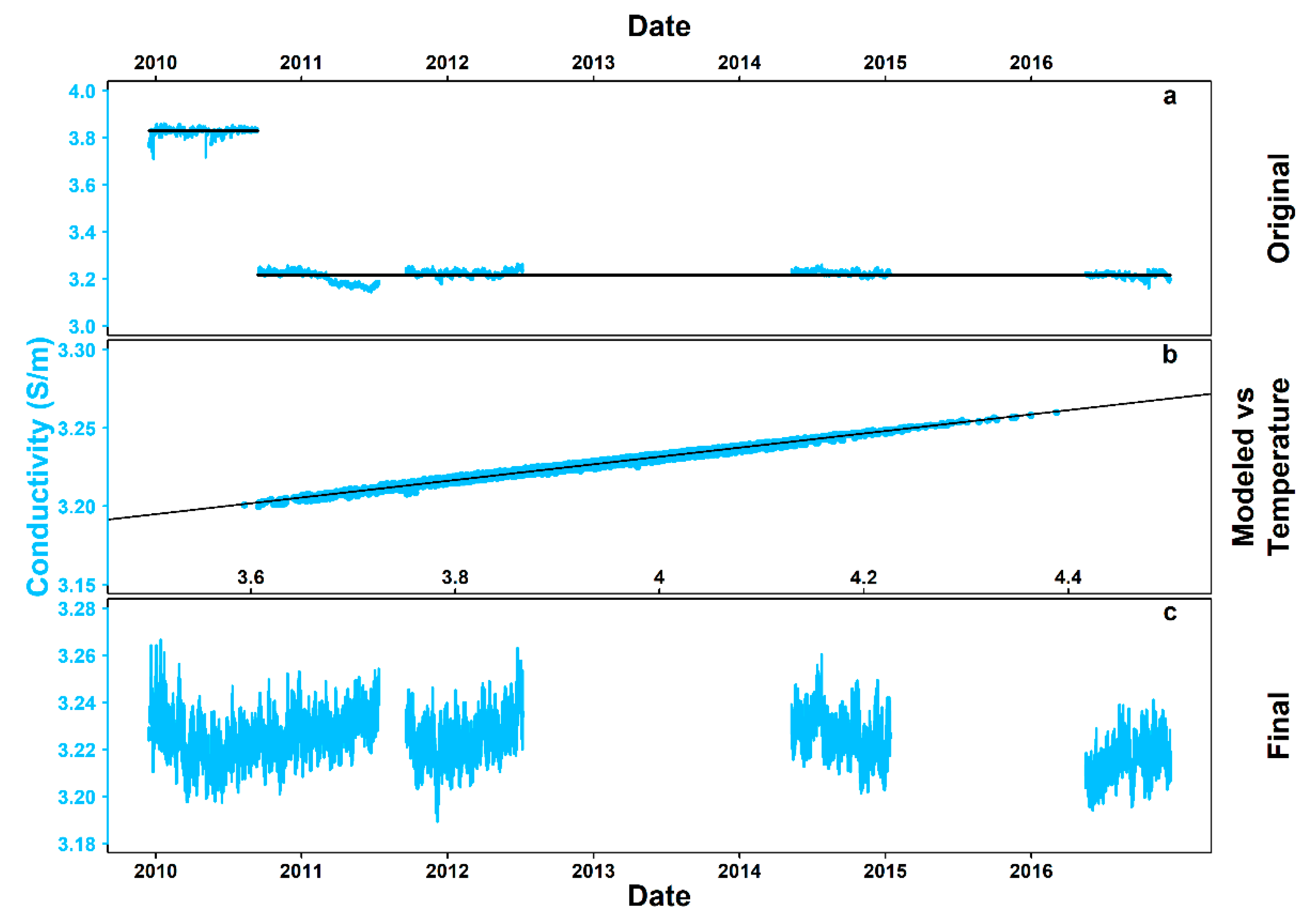 Sensors 20 02991 g004