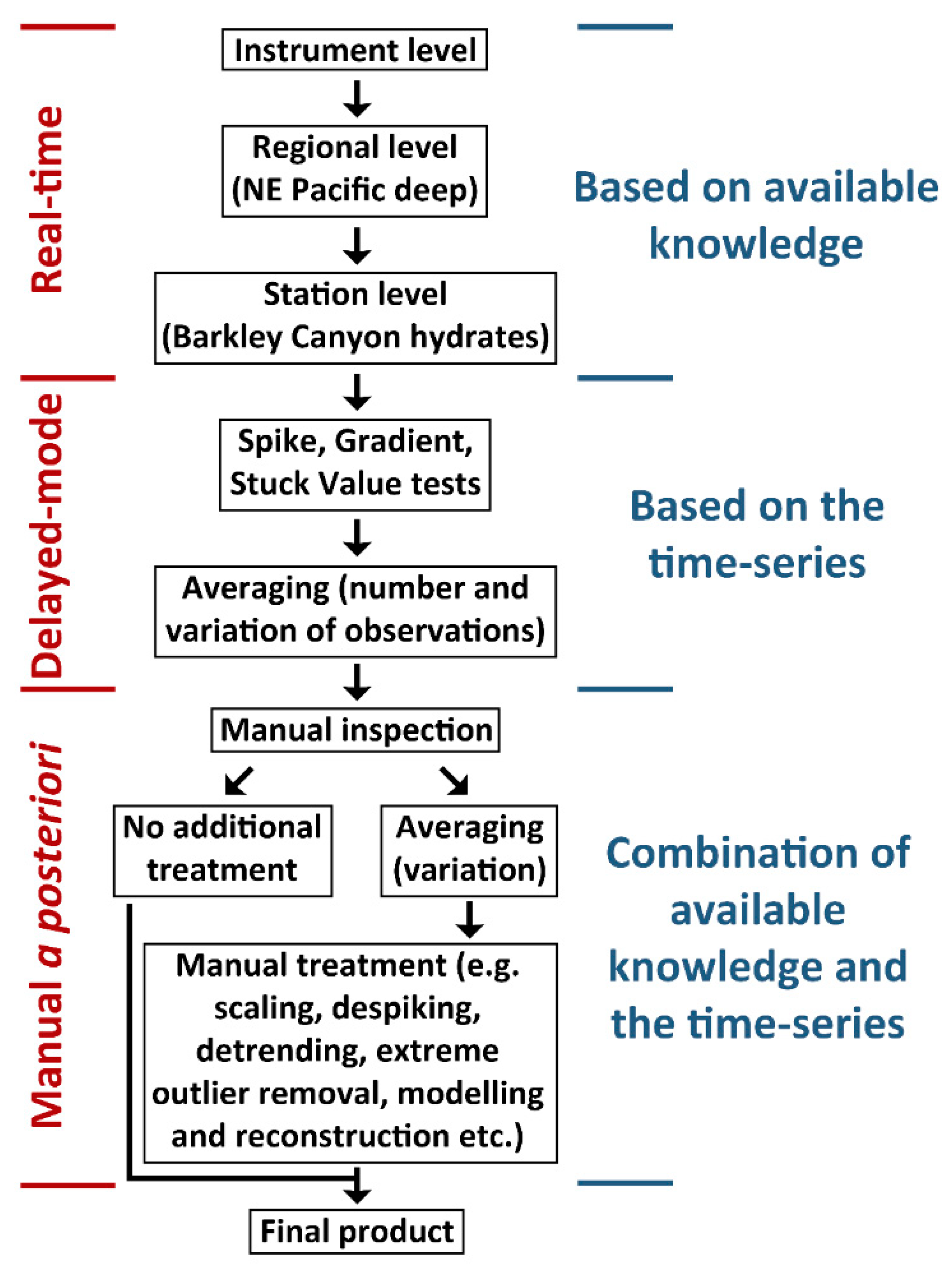 Sensors 20 02991 g008