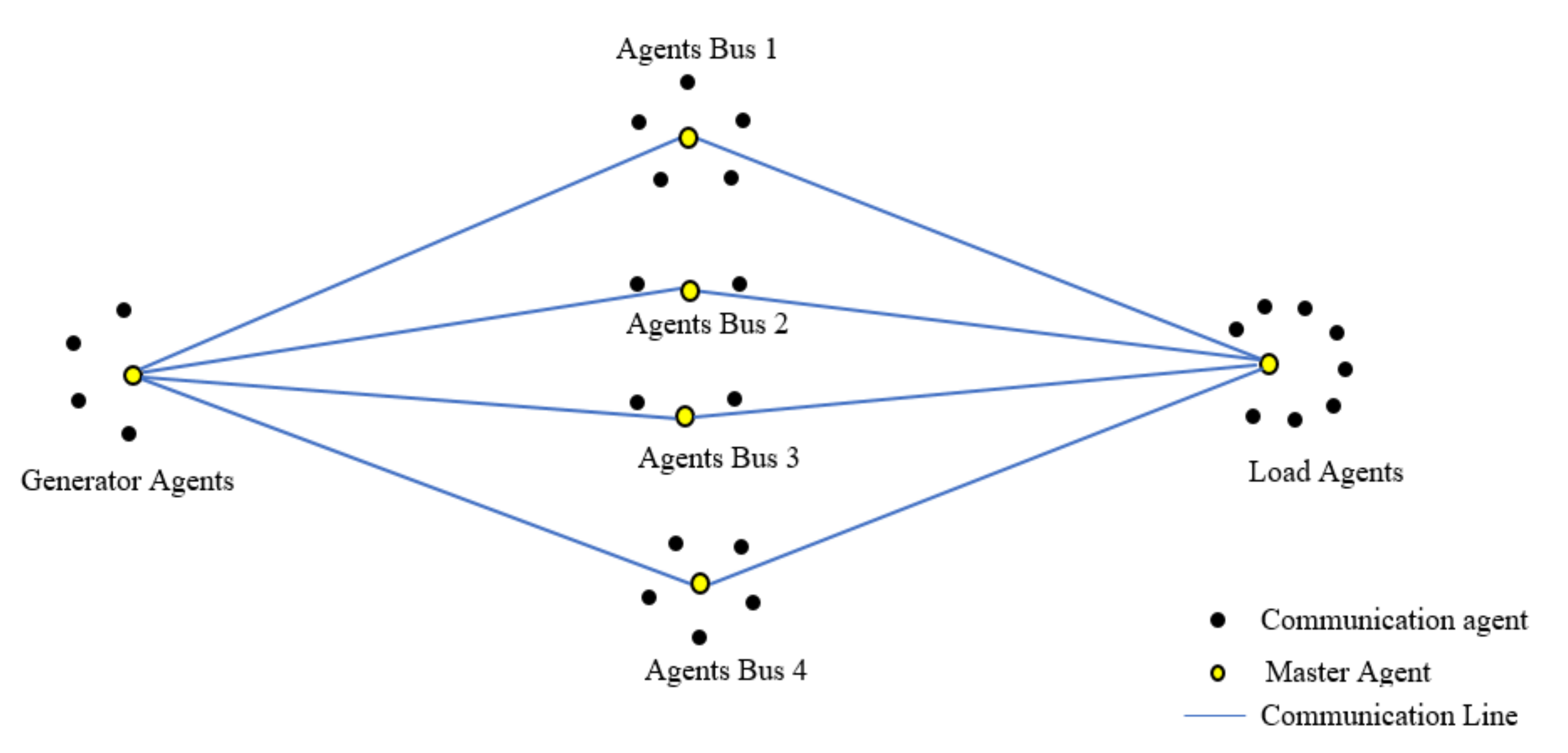 Sensors 20 02992 g004