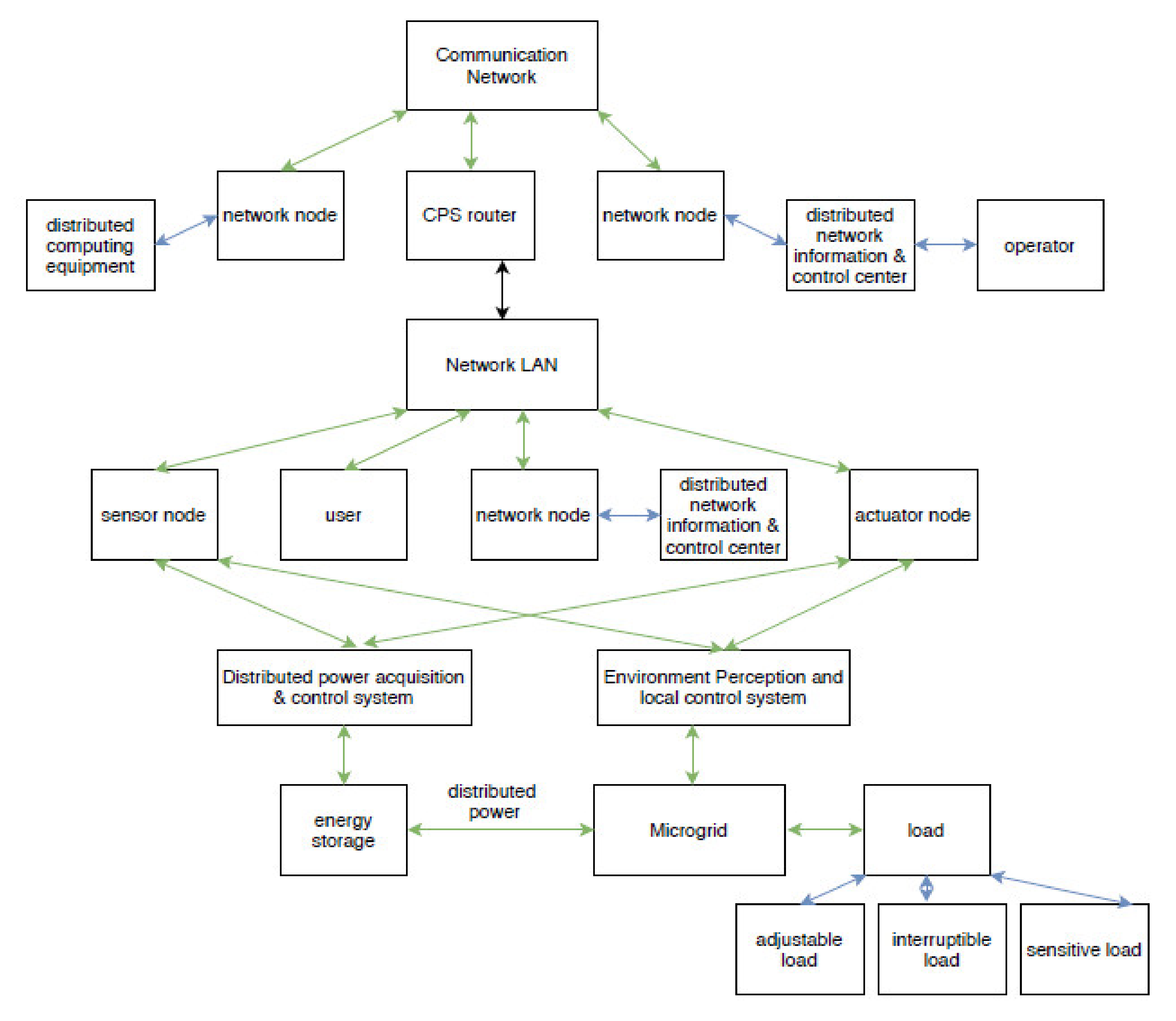 Sensors 20 02992 g005