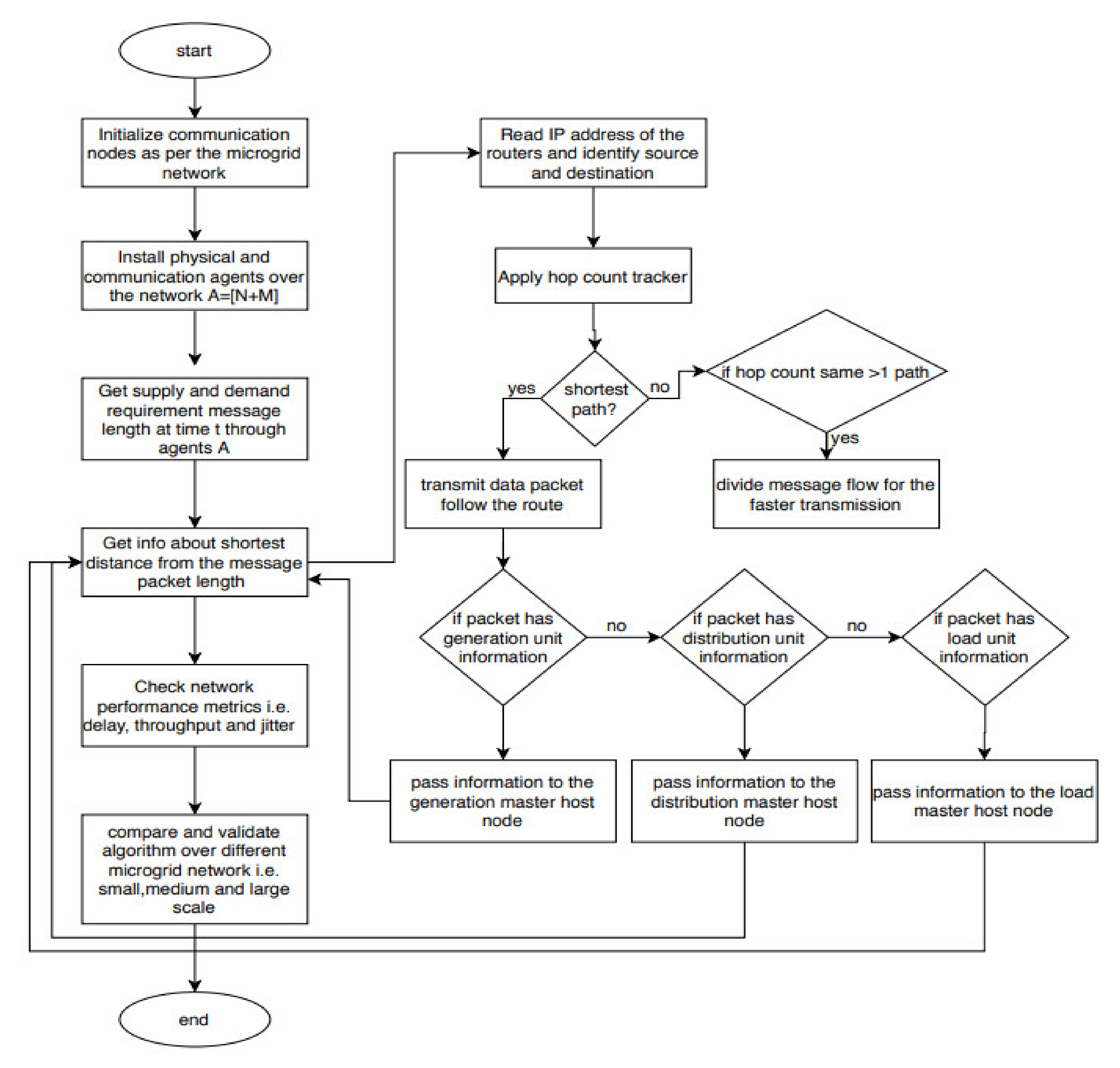 Sensors 20 02992 g006