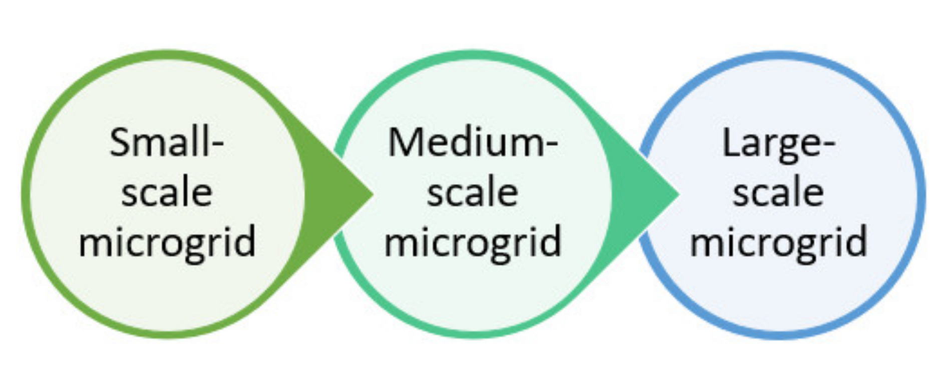 Sensors 20 02992 g009