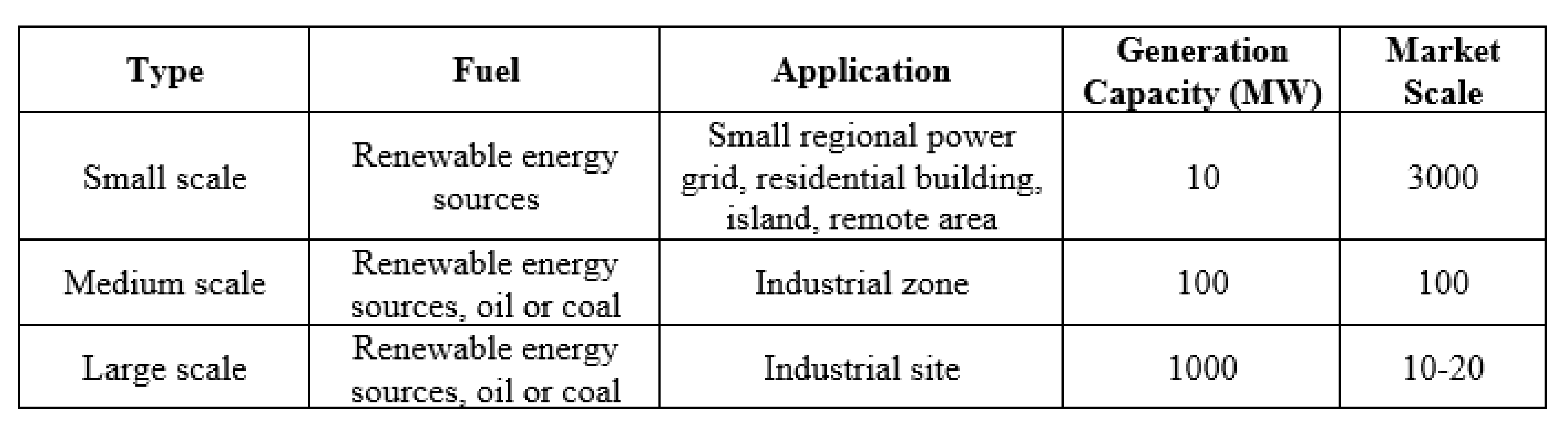 Sensors 20 02992 g010