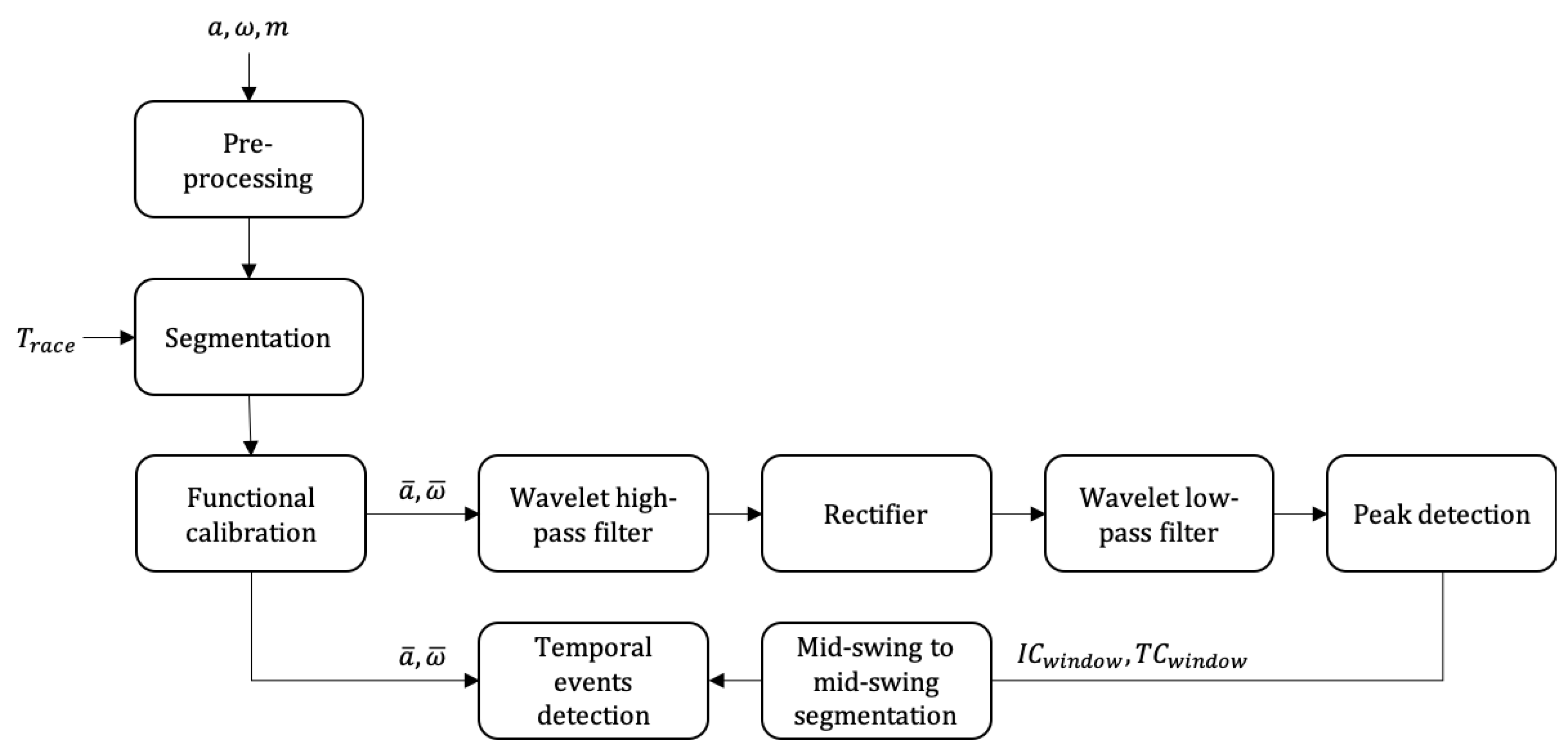 Sensors 20 02993 g001