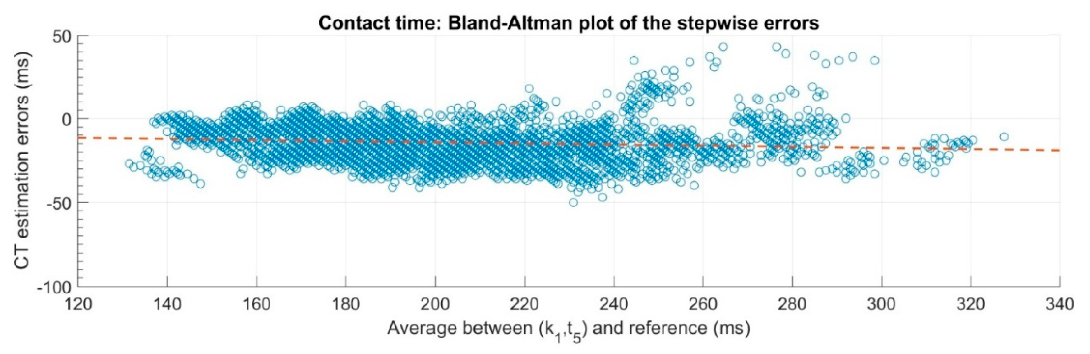 Sensors 20 02995 g002