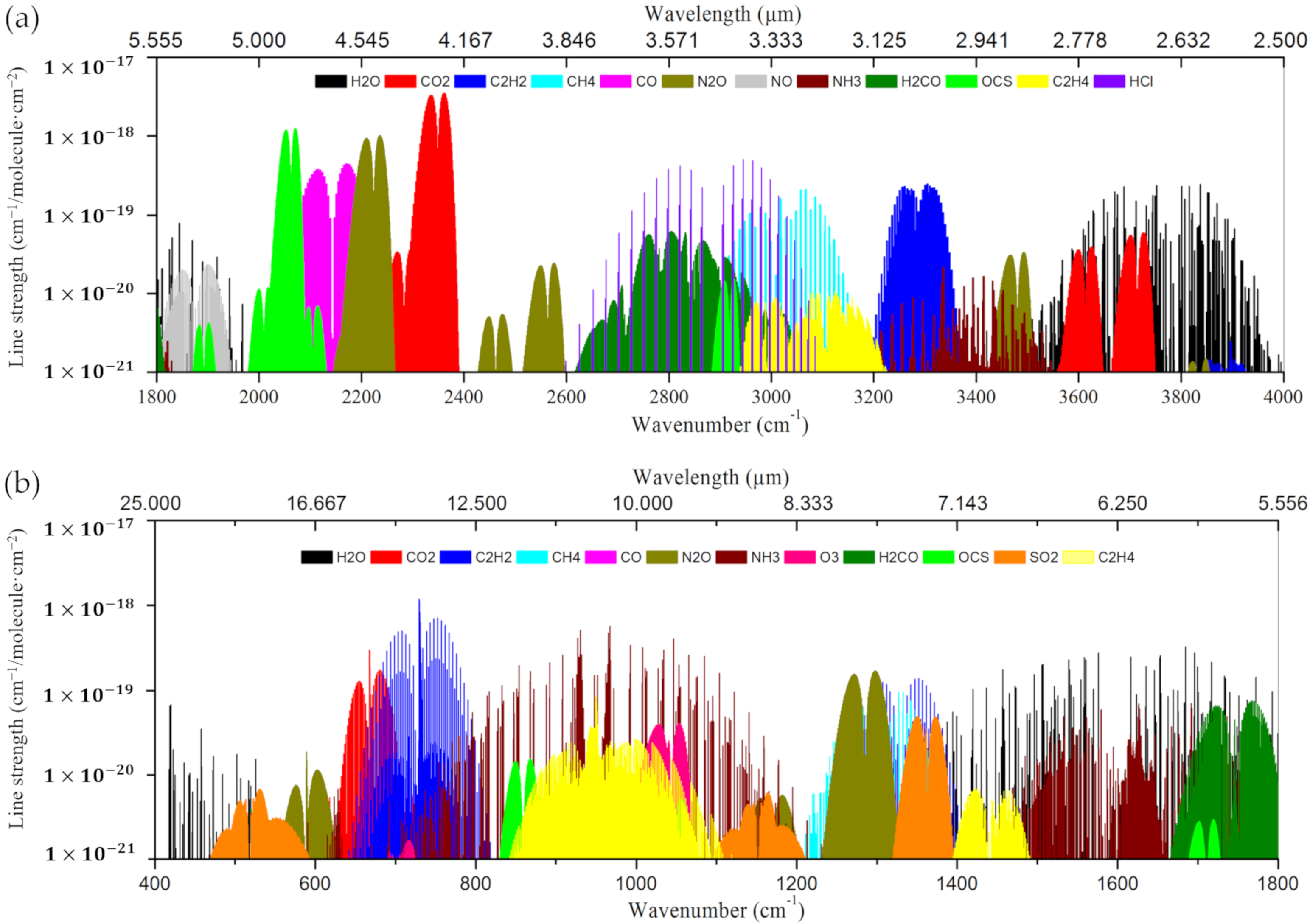 Sensors 20 02996 g002 Sensors 20 02996 g002