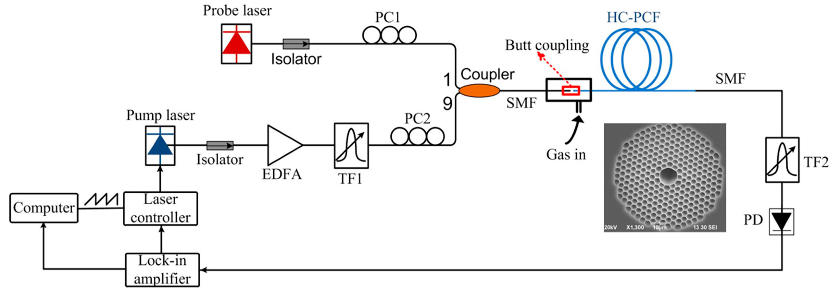 Sensors 20 02996 g007 Sensors 20 02996 g007
