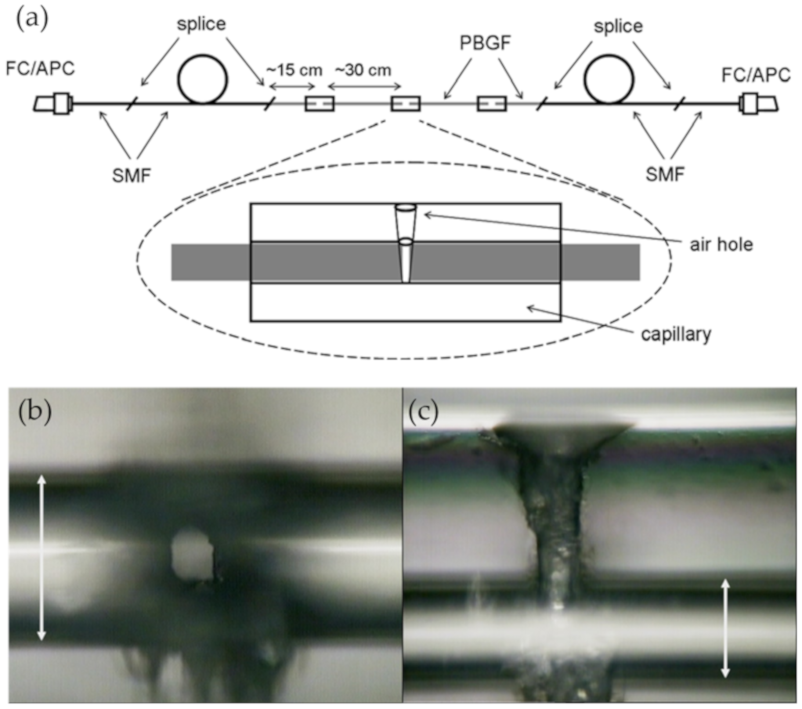 Sensors 20 02996 g010 Sensors 20 02996 g010