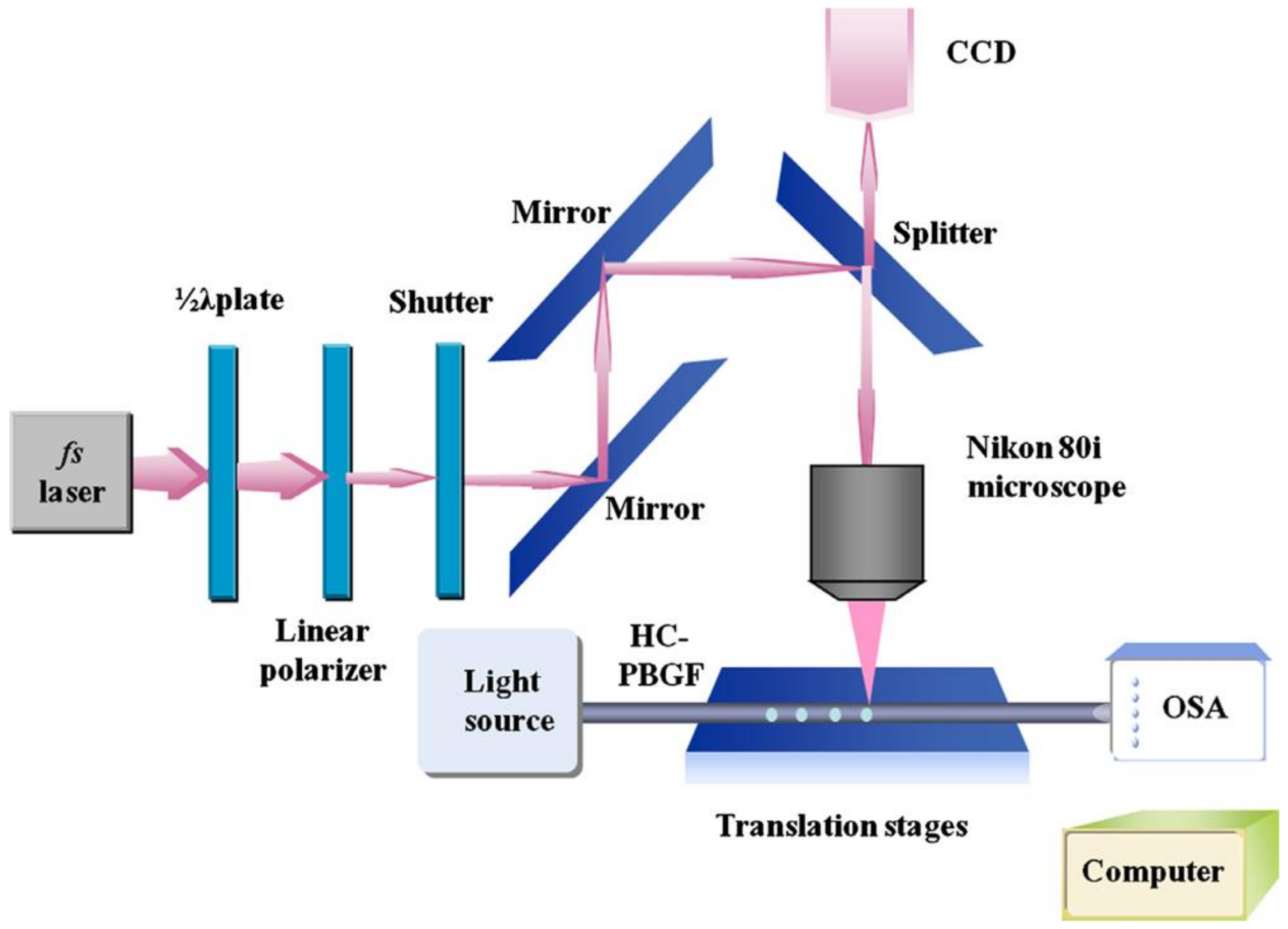 Sensors 20 02996 g012 Sensors 20 02996 g012