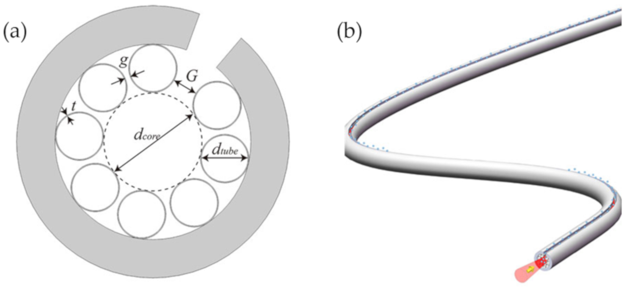 Sensors 20 02996 g013 Sensors 20 02996 g013