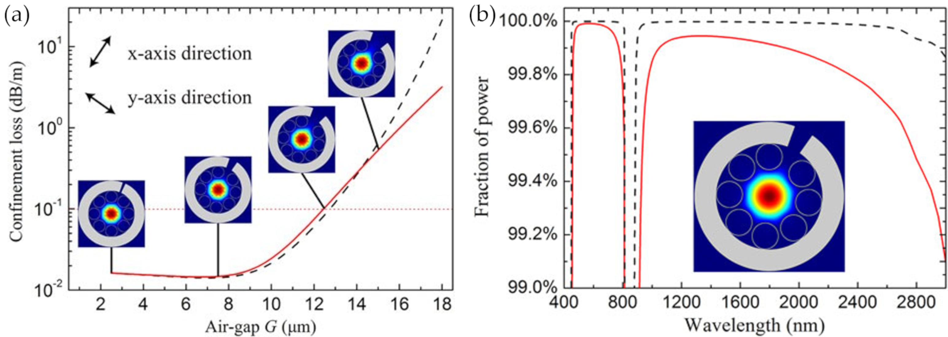 Sensors 20 02996 g014 Sensors 20 02996 g014