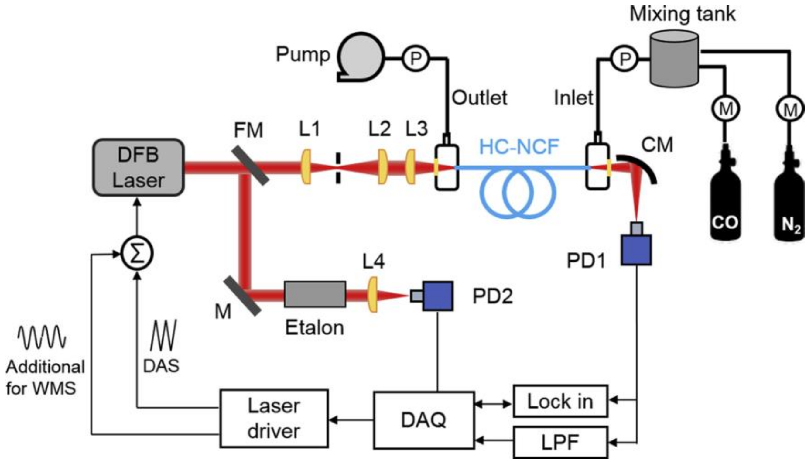 Sensors 20 02996 g015 Sensors 20 02996 g015