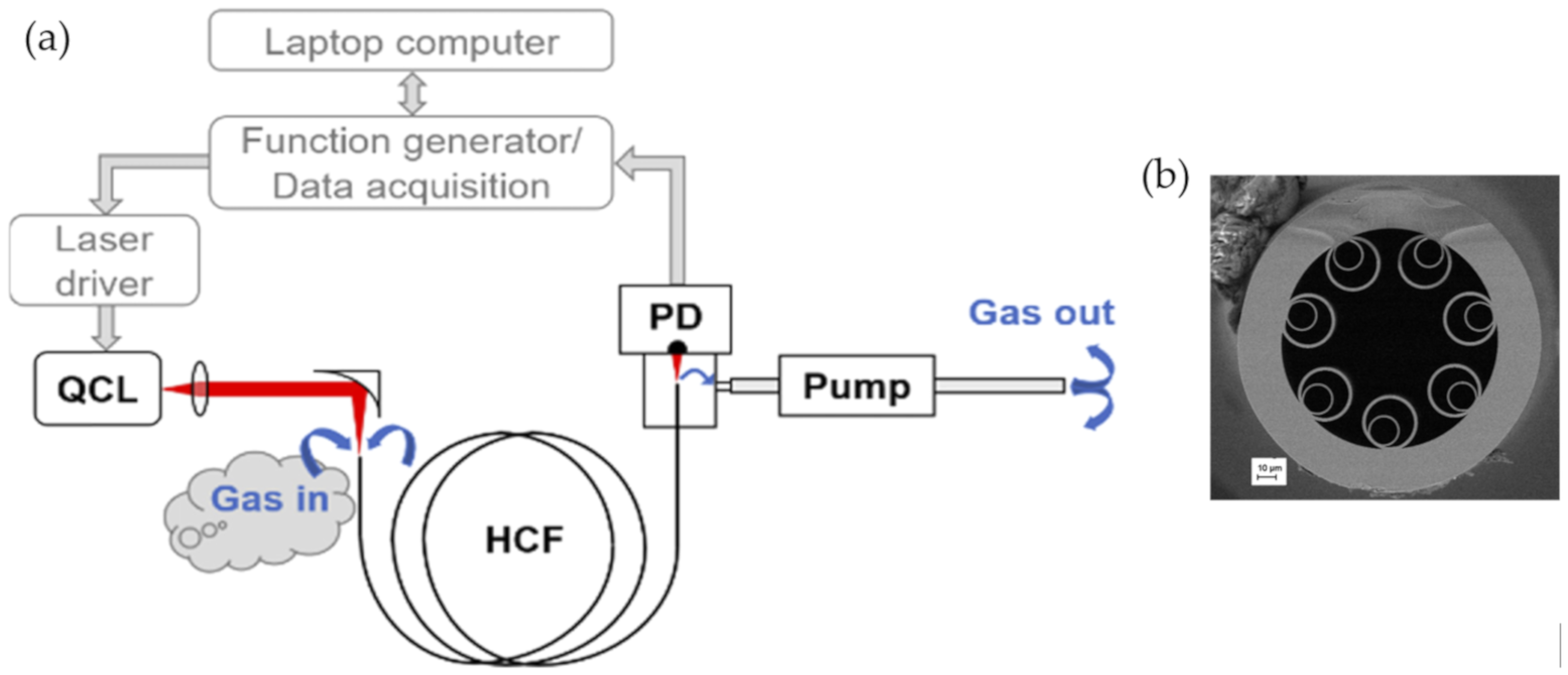 Sensors 20 02996 g016 Sensors 20 02996 g016