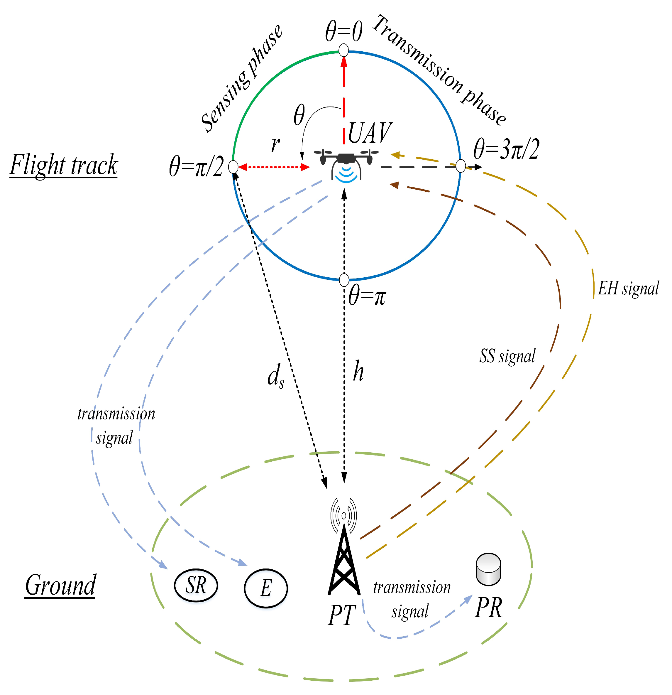 Sensors 20 02998 g001