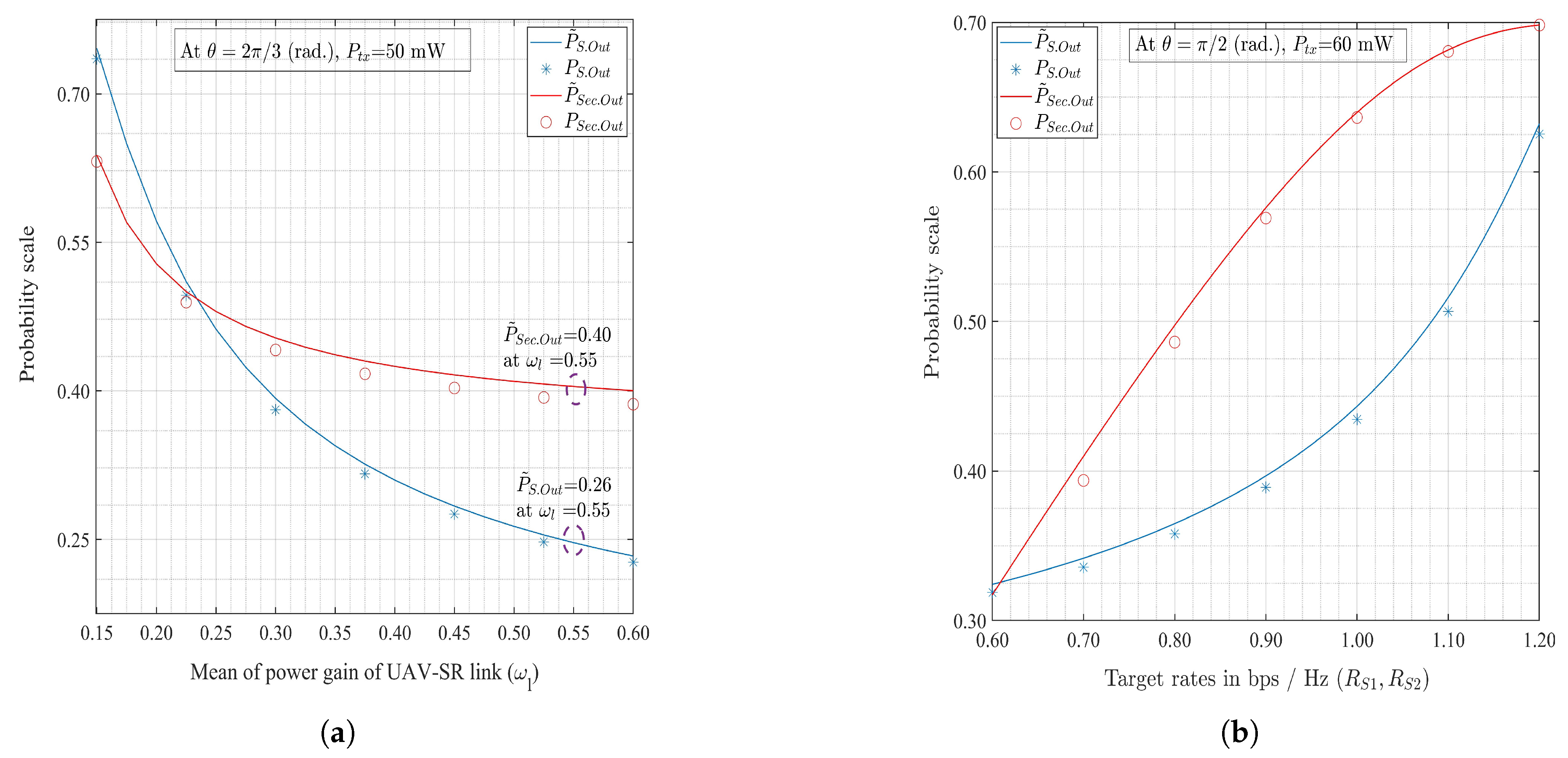 Sensors 20 02998 g004