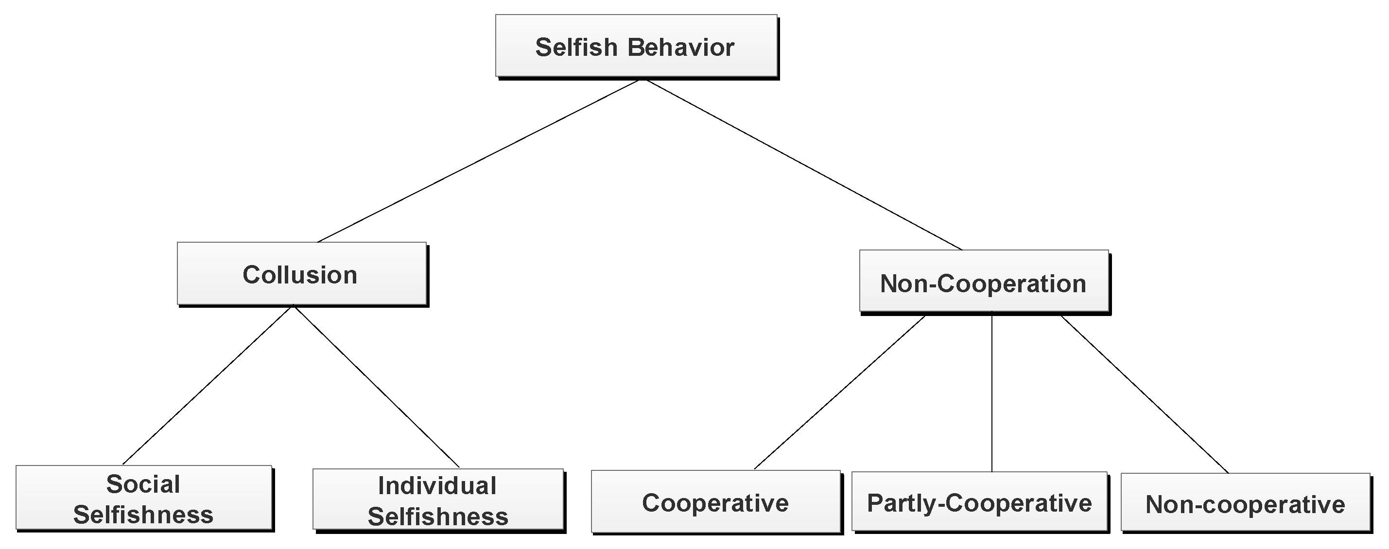 Sensors 20 03000 g002 Sensors 20 03000 g002