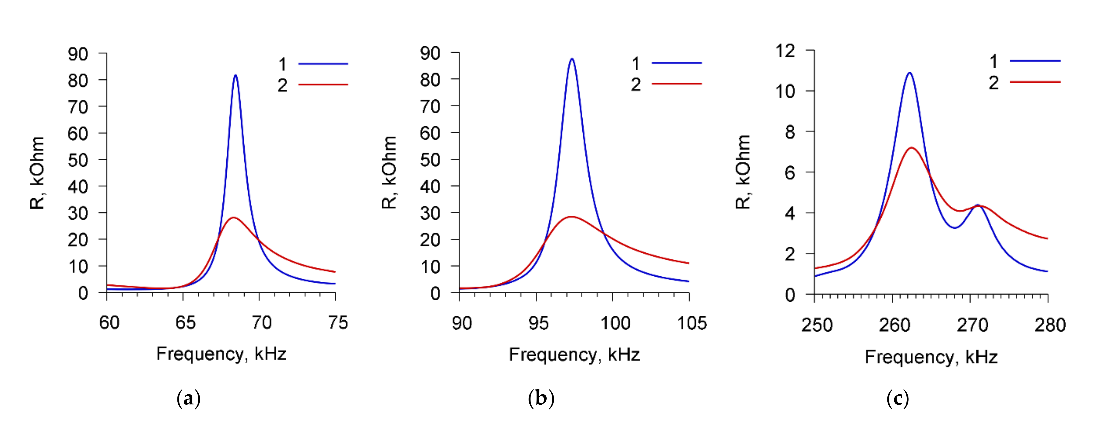 Sensors 20 03003 g003