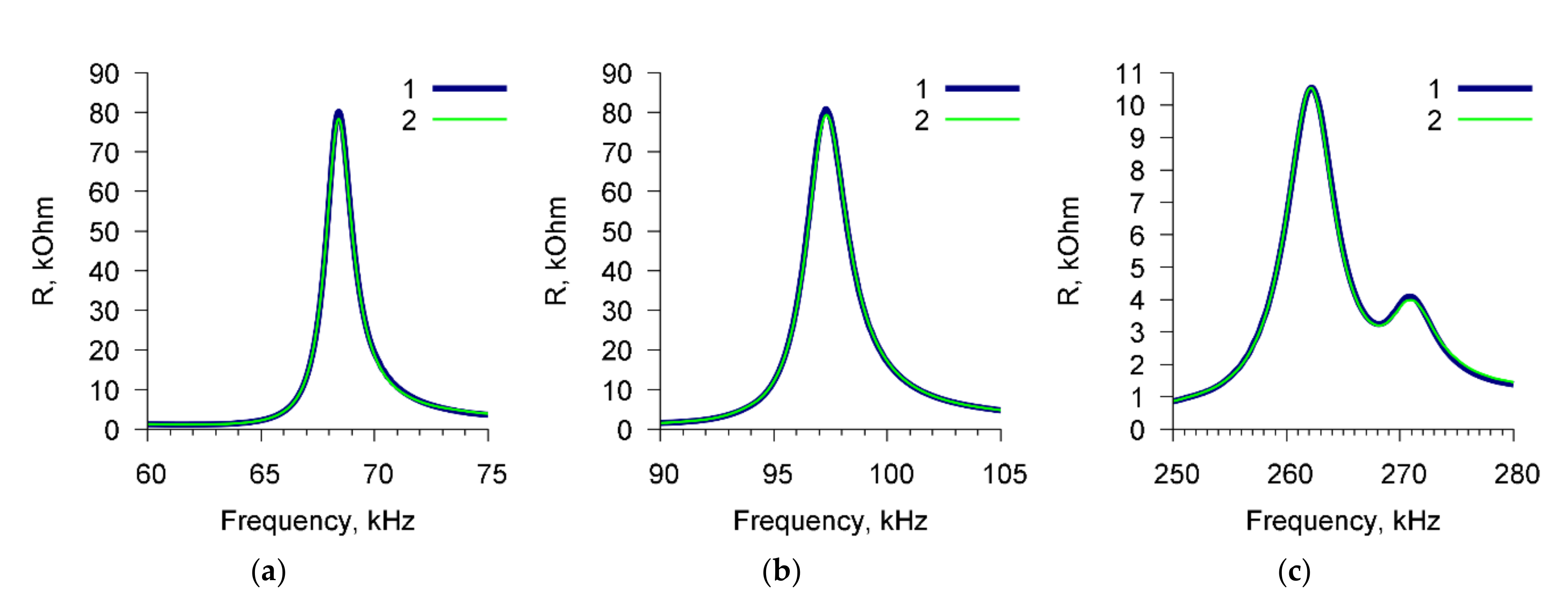 Sensors 20 03003 g004